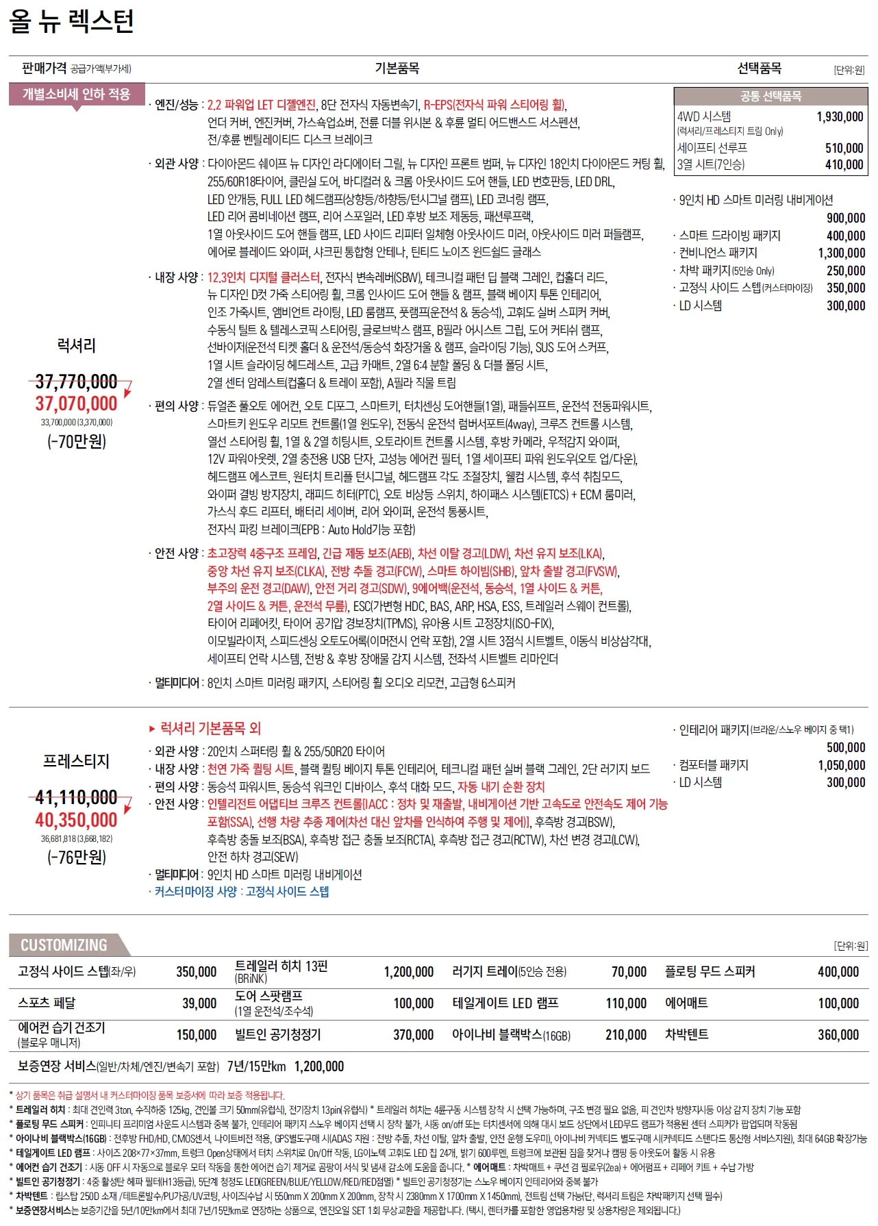 렉스턴 가격표 - 2022년 06월 (시그니처 트림 출시) 1쪽