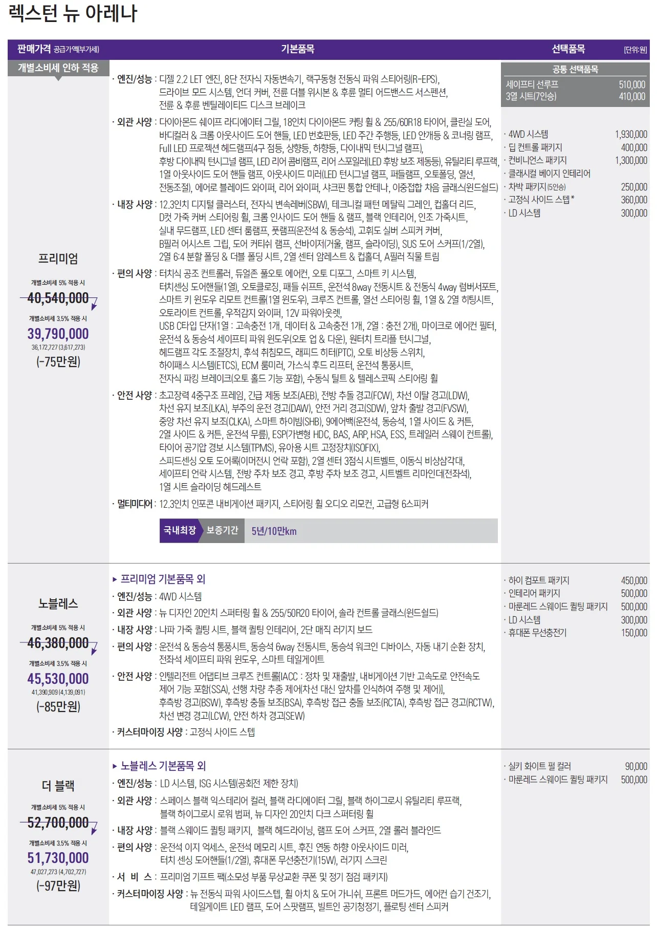 렉스턴 가격표 - 2023년 05월 1쪽