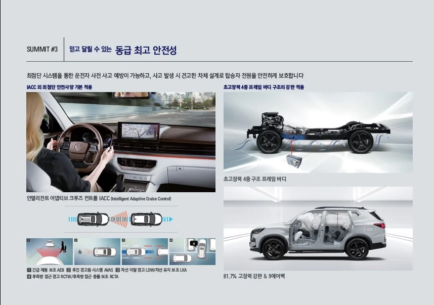 렉스턴 써밋 가격표 - 2024년 03월 6쪽