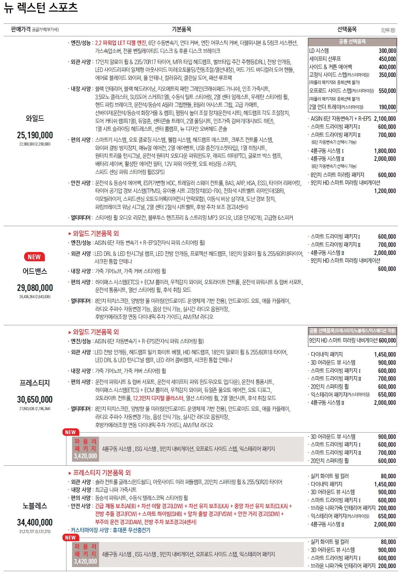 렉스턴 스포츠 가격표 - 2022년 06월 1쪽