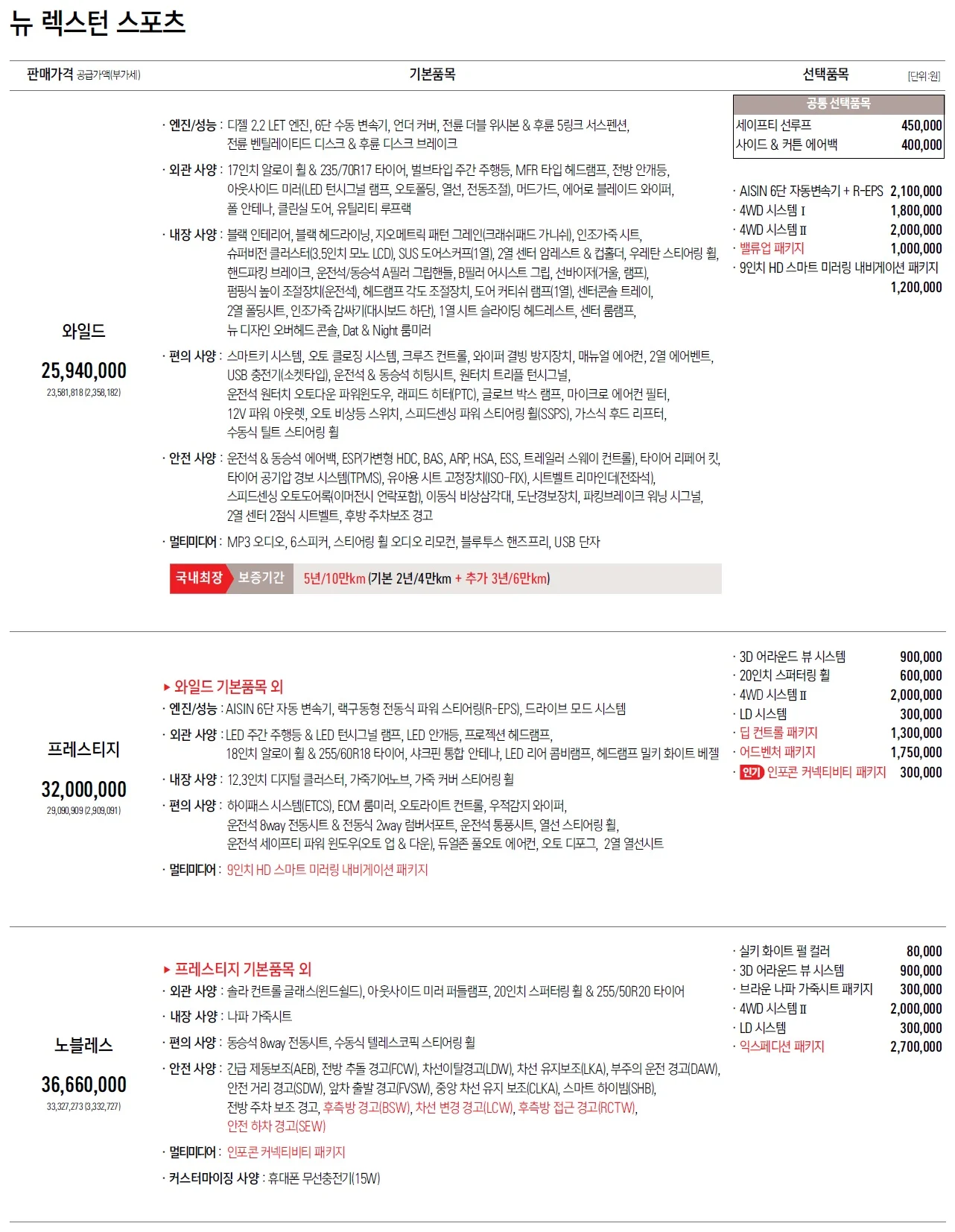 렉스턴 스포츠 가격표 - 2023년 01월 1쪽