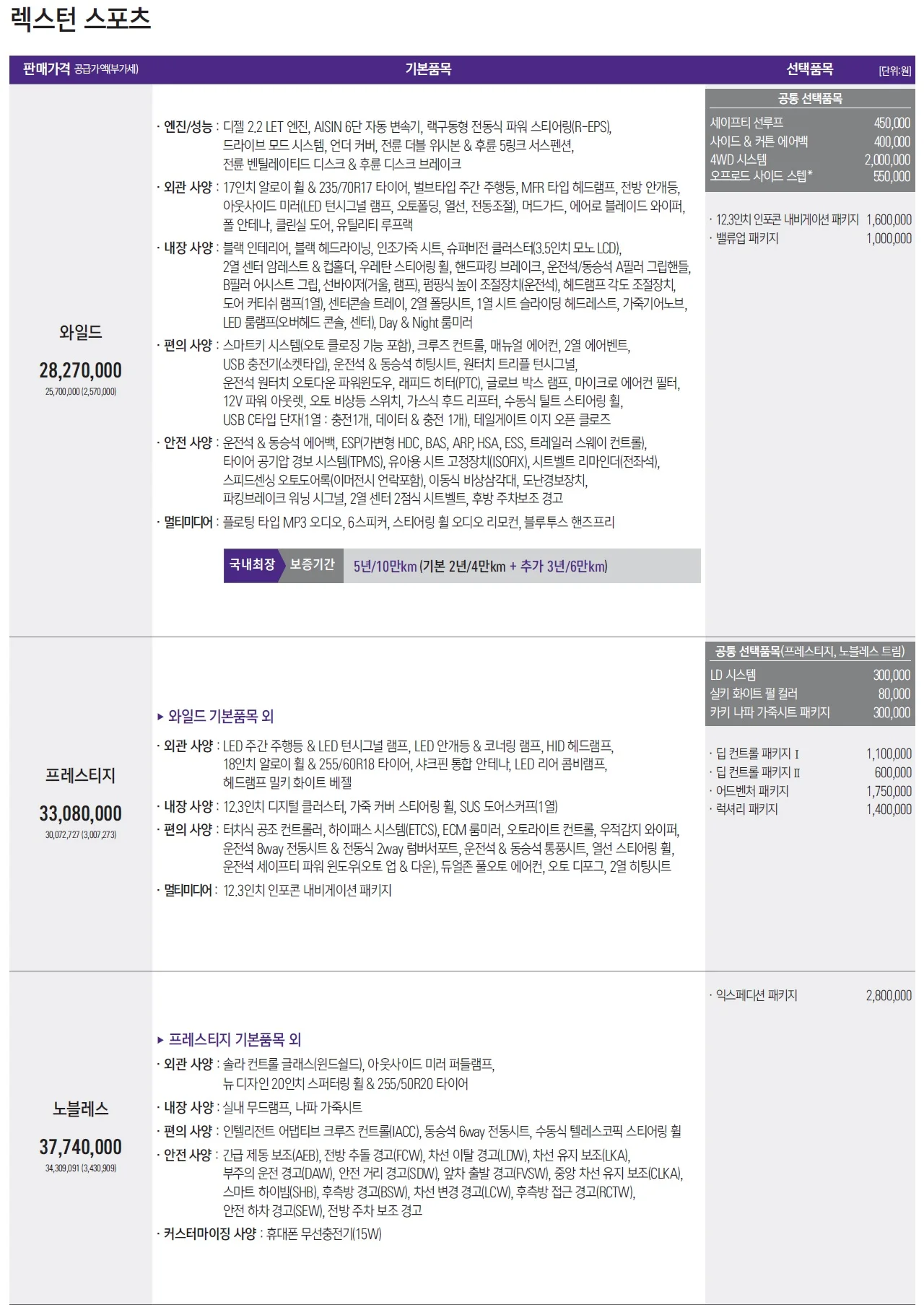 렉스턴스포츠 가격표 - 2023년 05월 1쪽