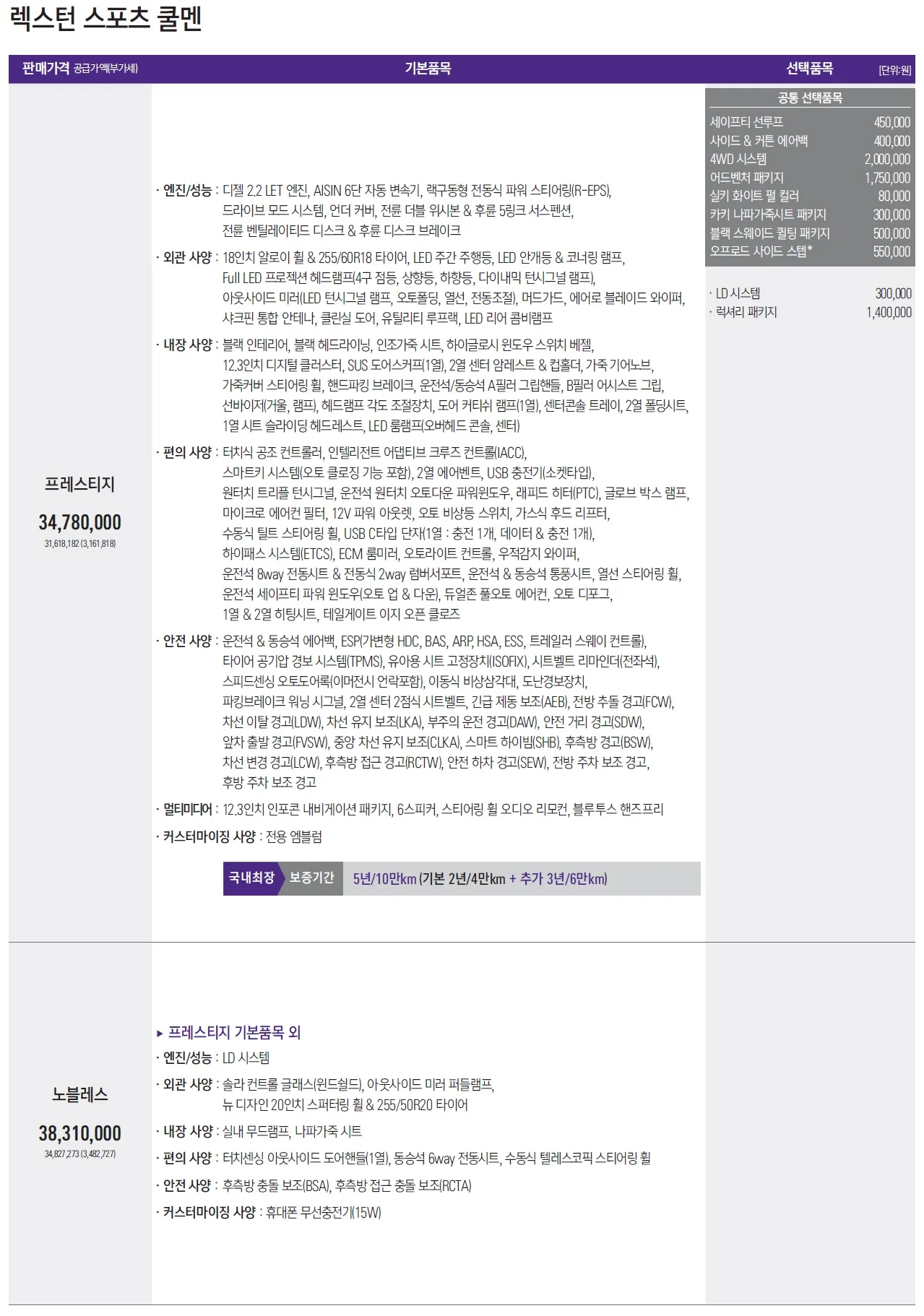 렉스턴스포츠 가격표 - 2023년 05월 5쪽