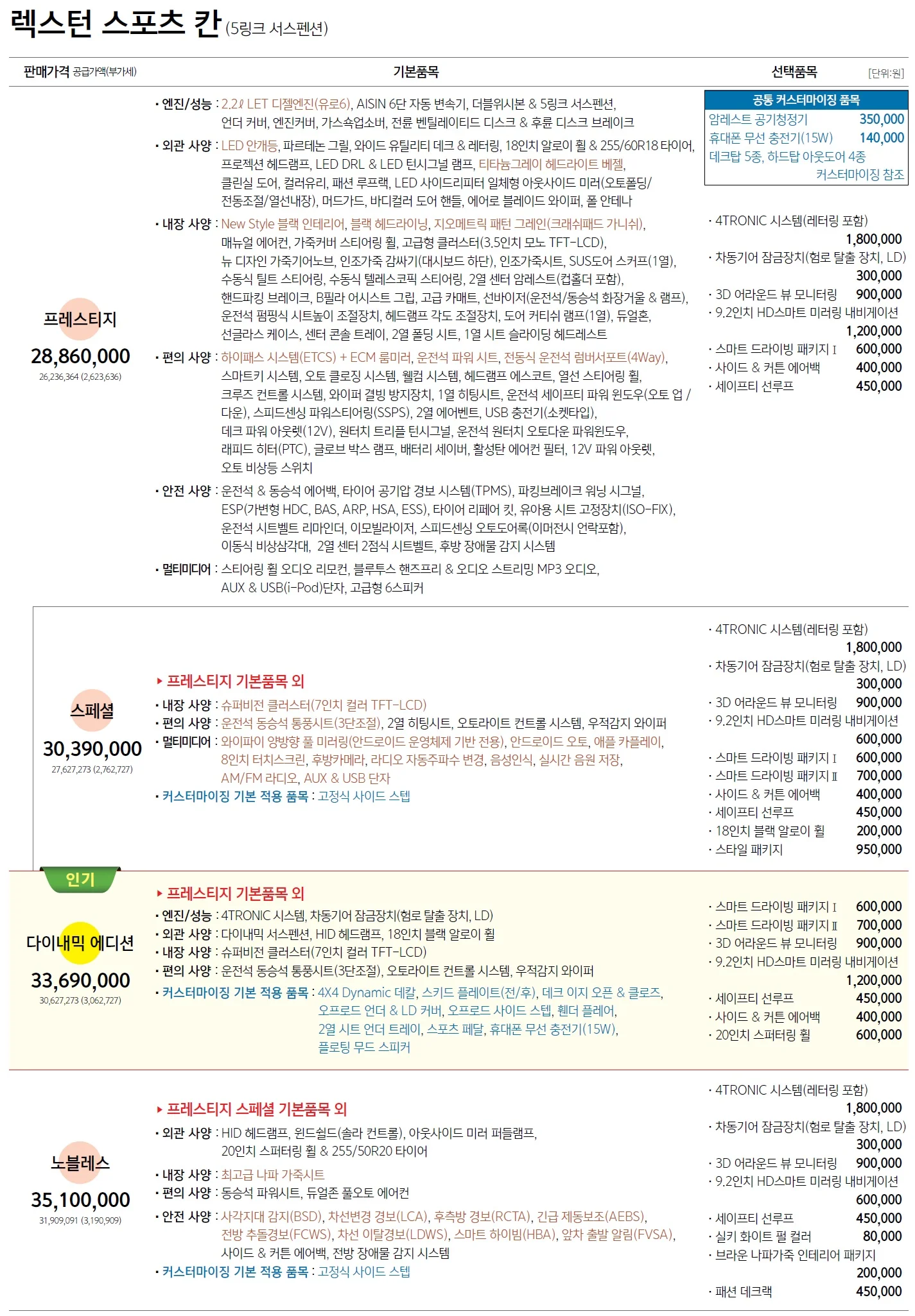 렉스턴스포츠 칸 가격표 - 2020년 07월 1쪽