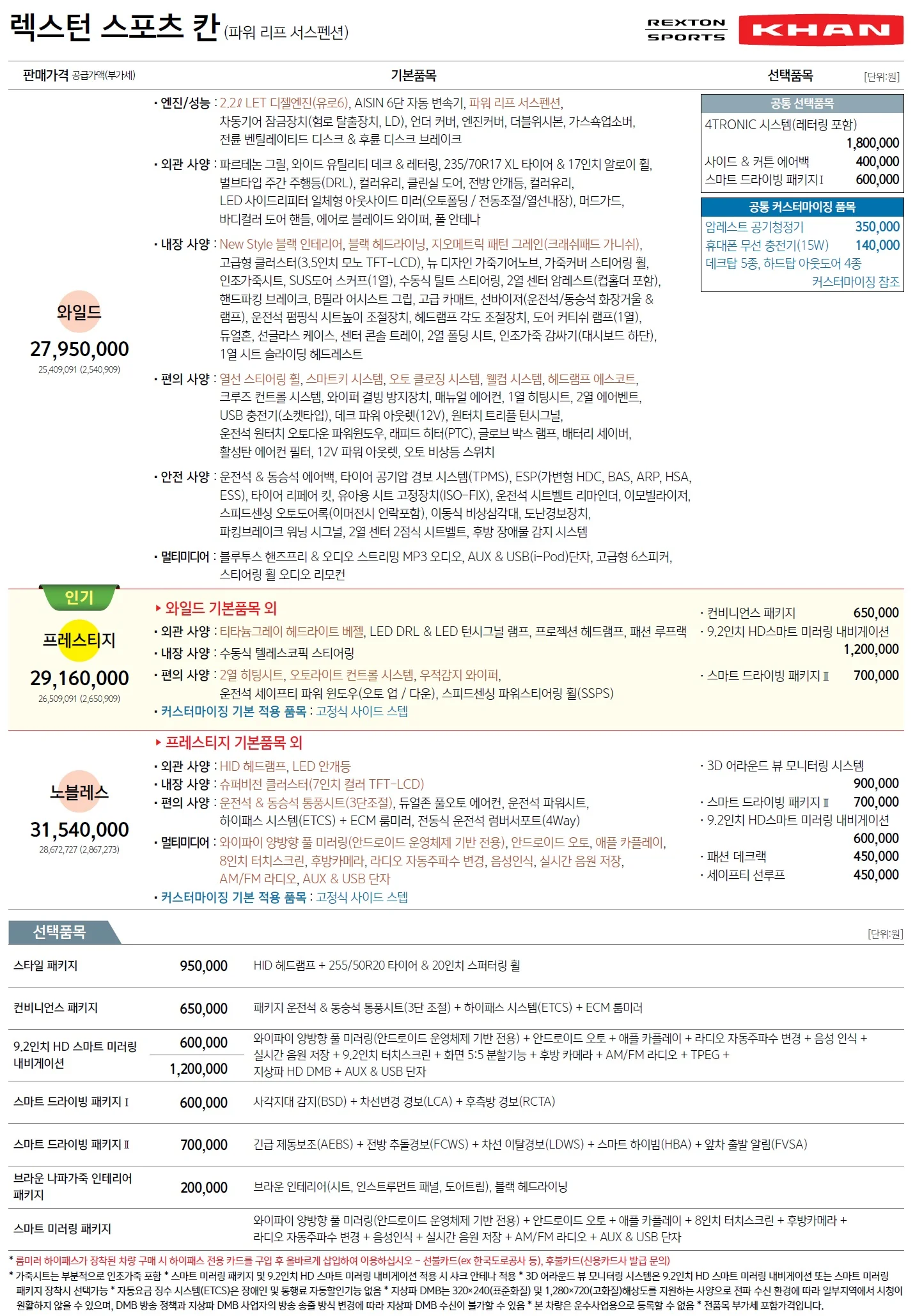 렉스턴스포츠 칸 가격표 - 2020년 07월 2쪽