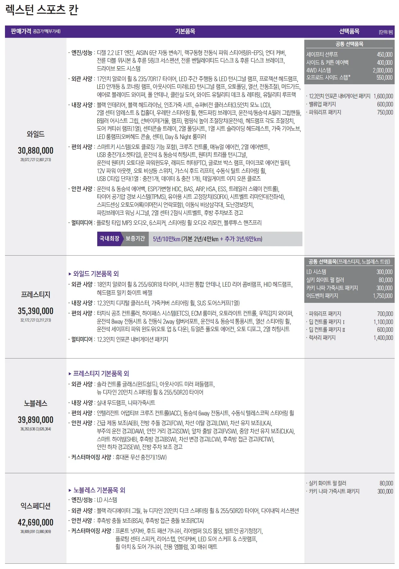 렉스턴스포츠 칸 가격표 - 2023년 05월 1쪽