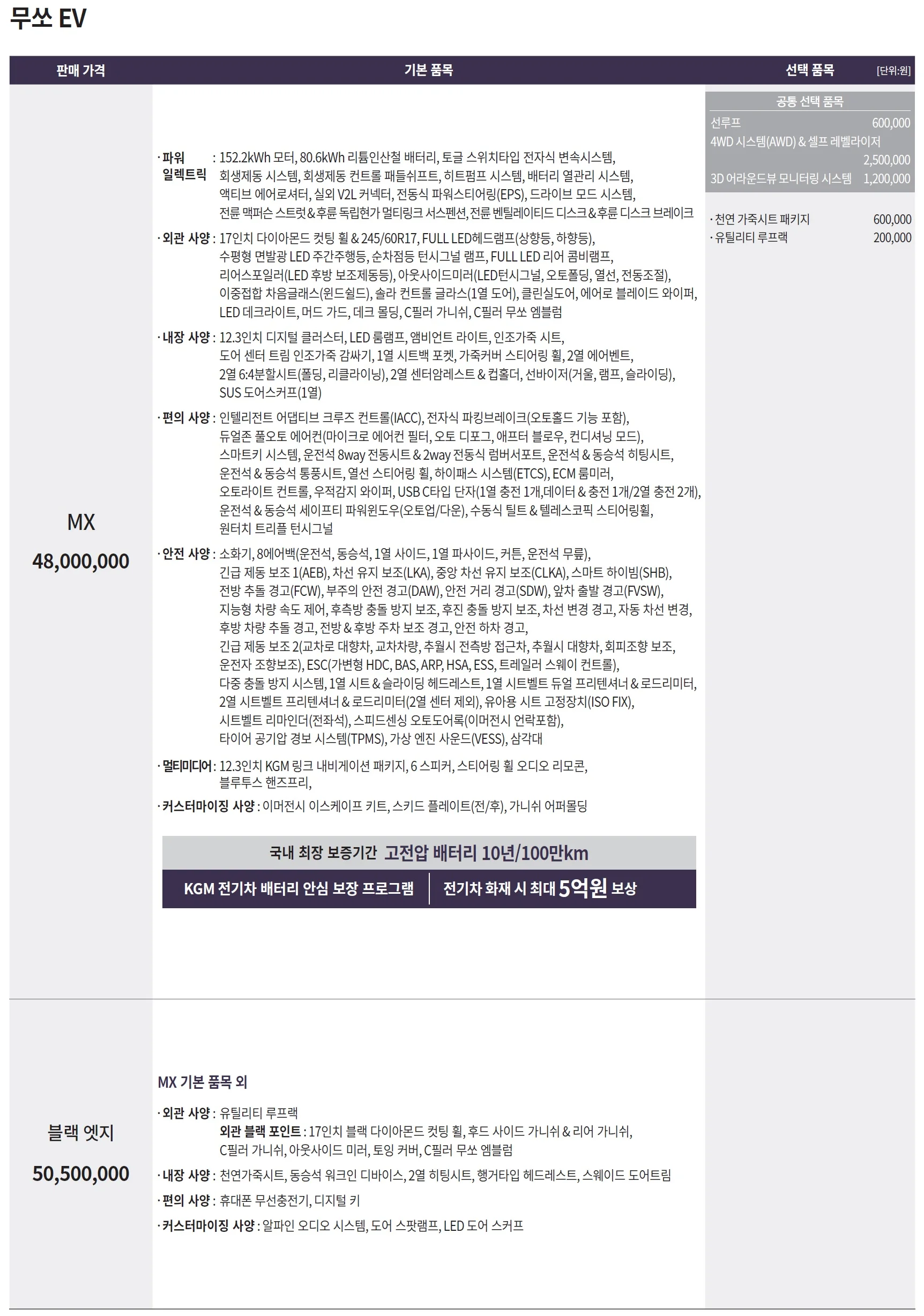 무쏘 EV 가격표 - 2025년 03월 1쪽