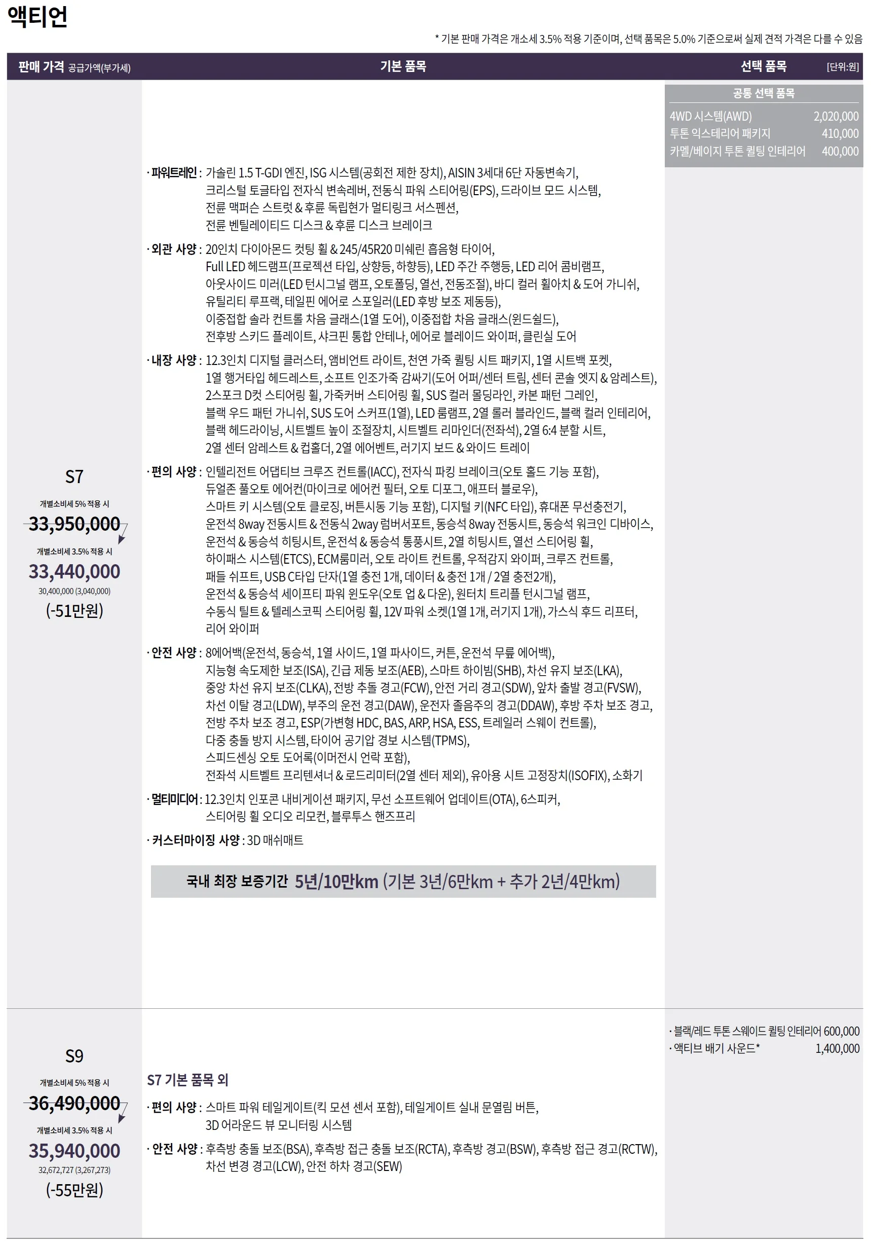 액티언 가격표 - 2025년 01월 1쪽
