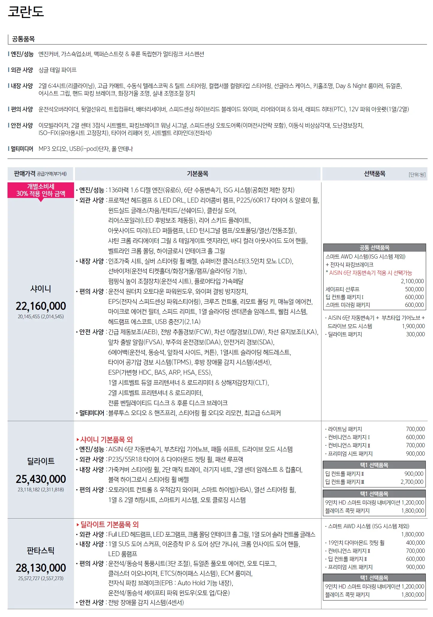 코란도 가격표 (디젤, 2019년형, 2023 아카이브) 1쪽