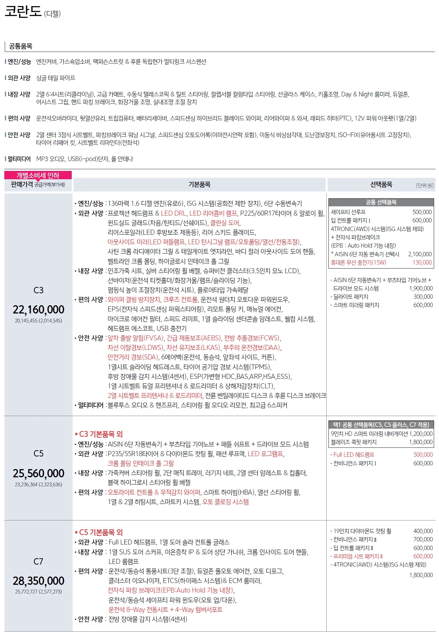 코란도 가격표 (디젤, 2020년형, 2023 아카이브) 1쪽