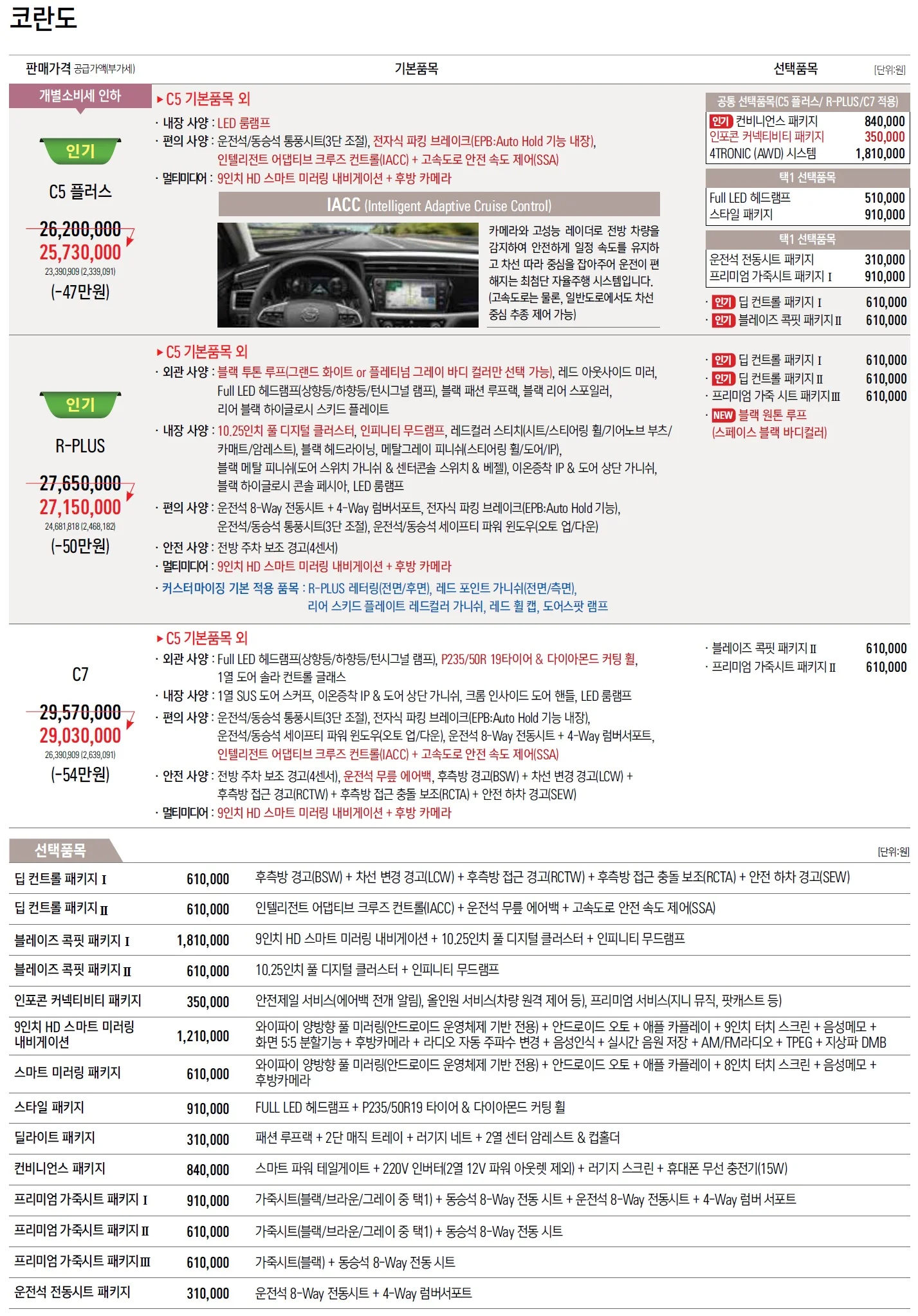 코란도 가격표 (가솔린, 2021년형, 2023 아카이브) 2쪽