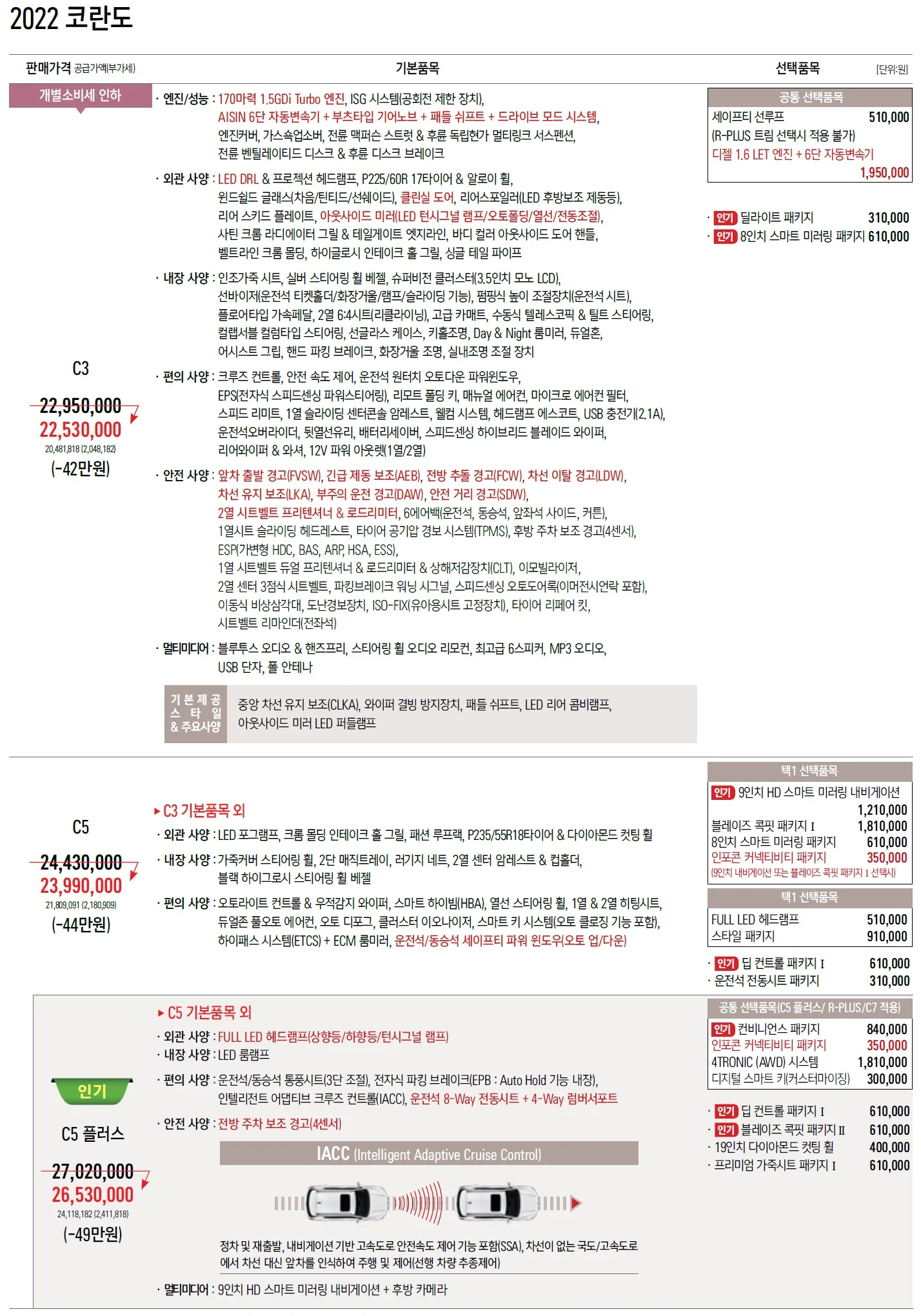 코란도 가격표 (가솔린, 2022년형, 2023 아카이브) 1쪽