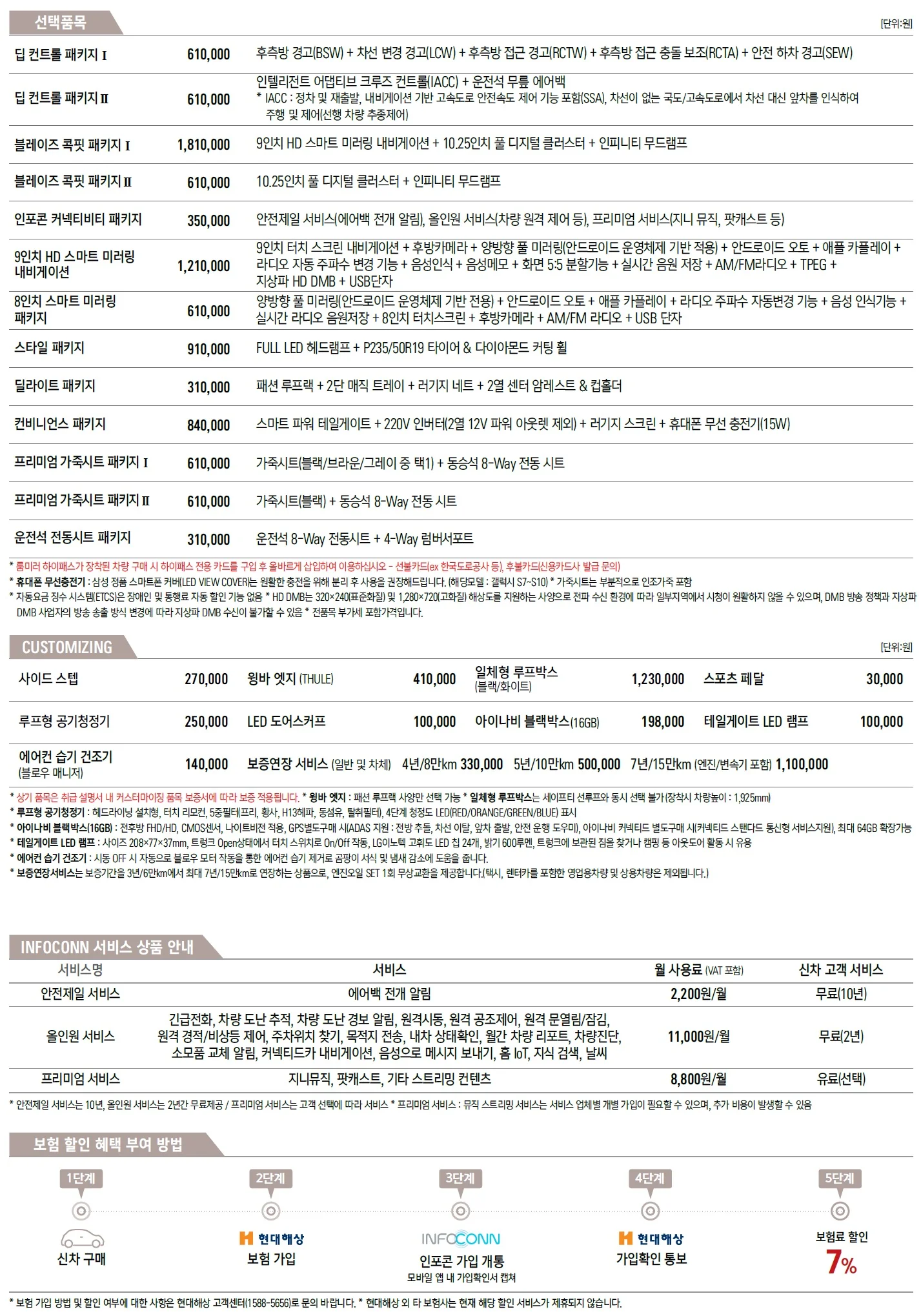 코란도 가격표 (디젤, 2022년형, 2023 아카이브) 3쪽