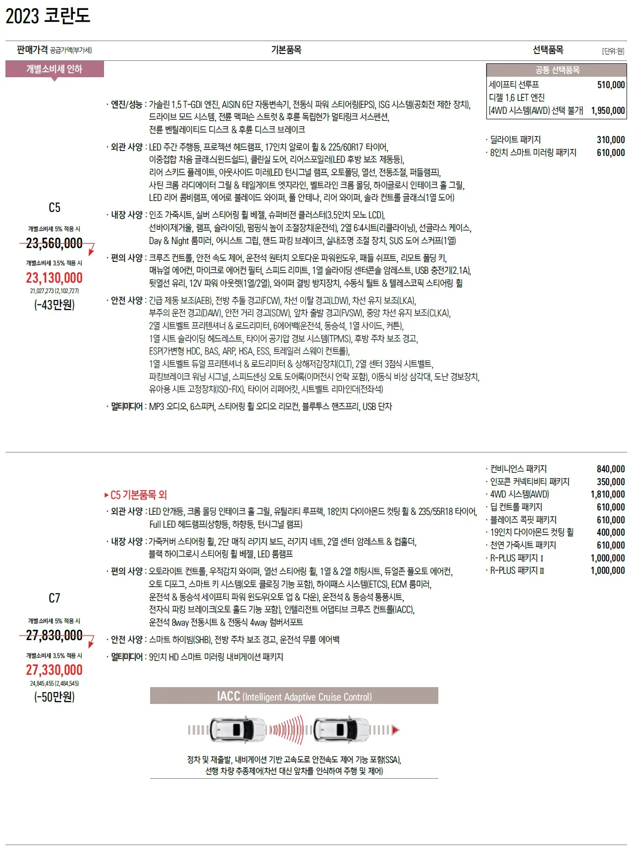 코란도 가격표 (가솔린, 2023년형, 2023 아카이브) 1쪽