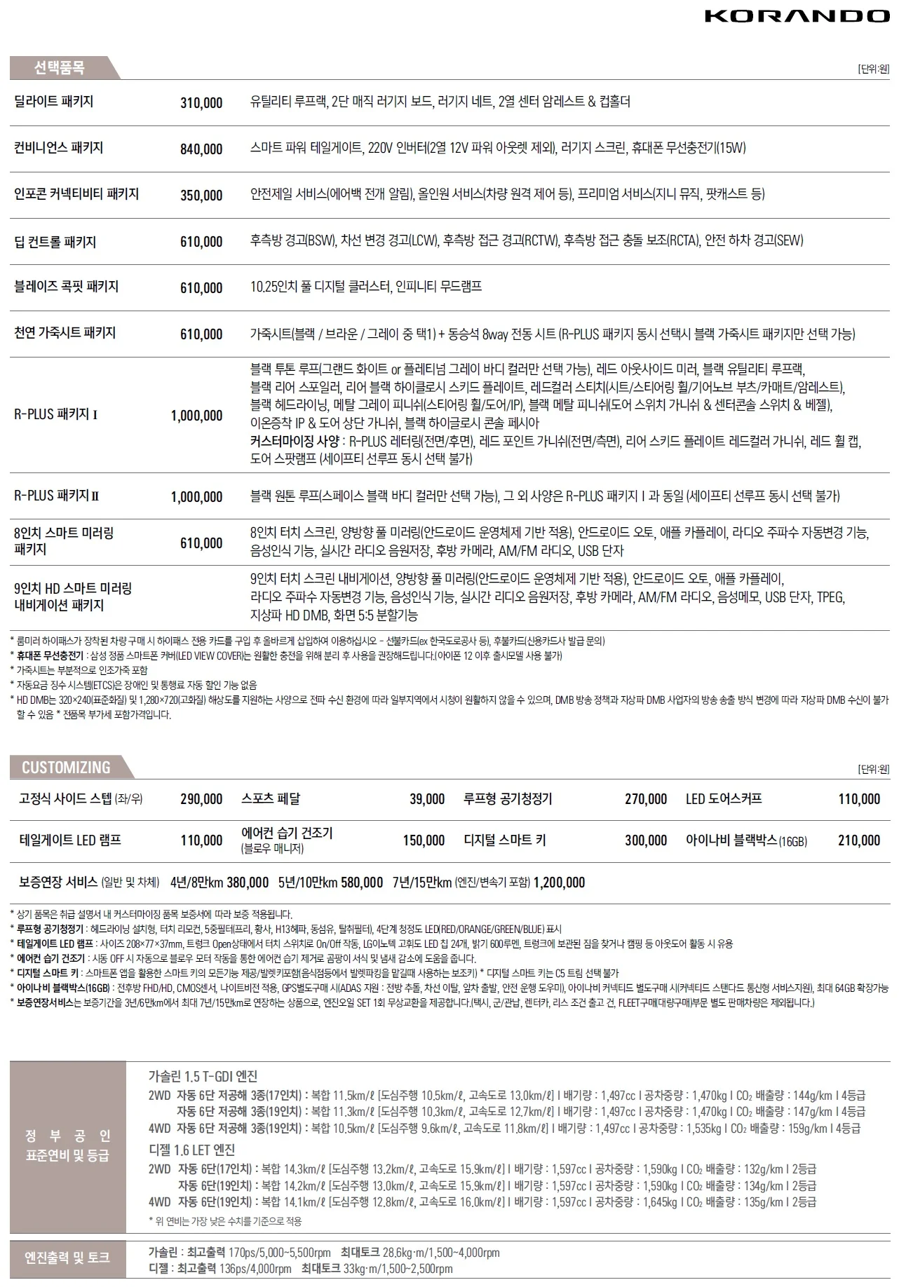 코란도 가격표 (디젤, 2023년형, 2023 아카이브) 2쪽