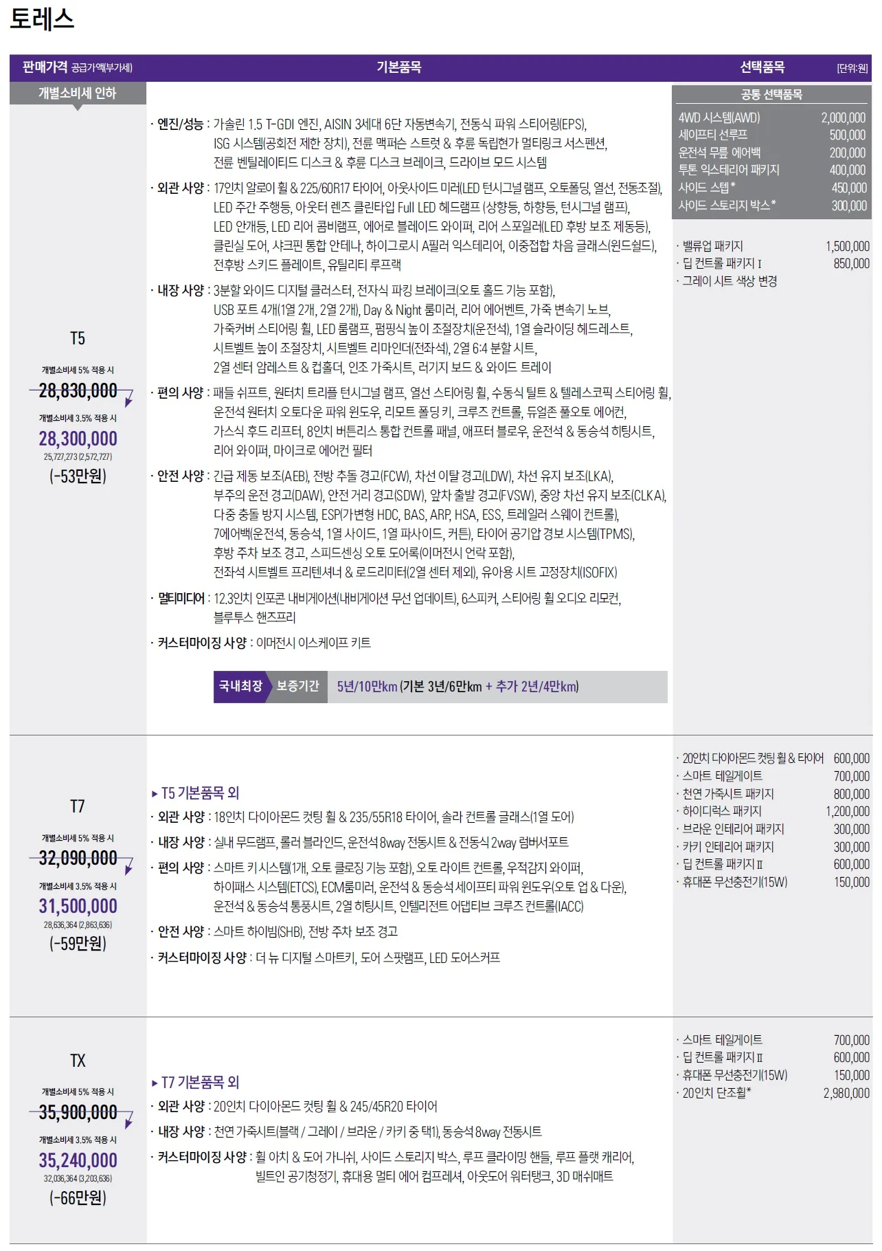 토레스 가격표 - 2023년 04월 1쪽
