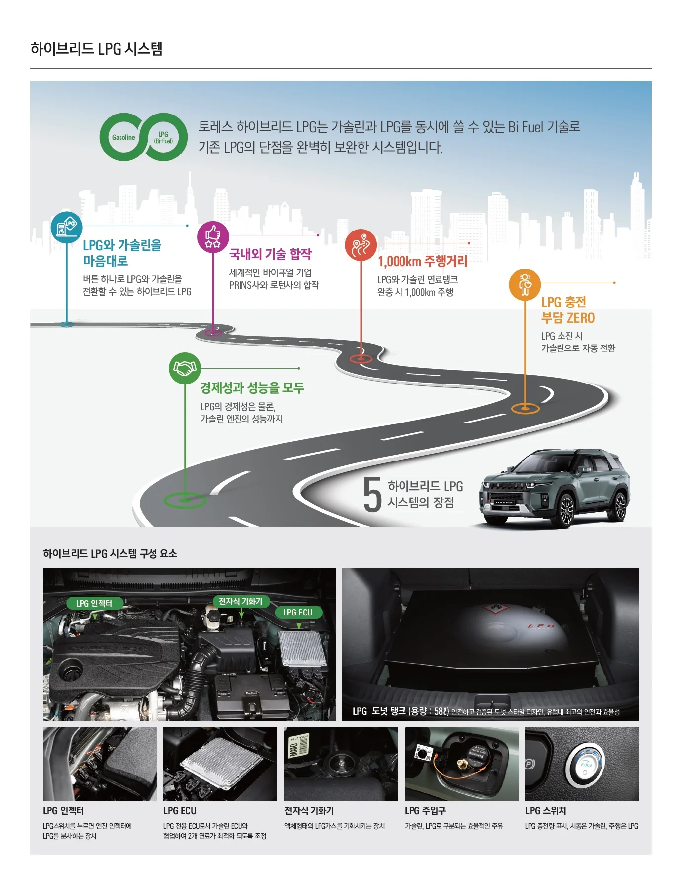 토레스 하이브리드 가격표 - 2023년 01월 2쪽