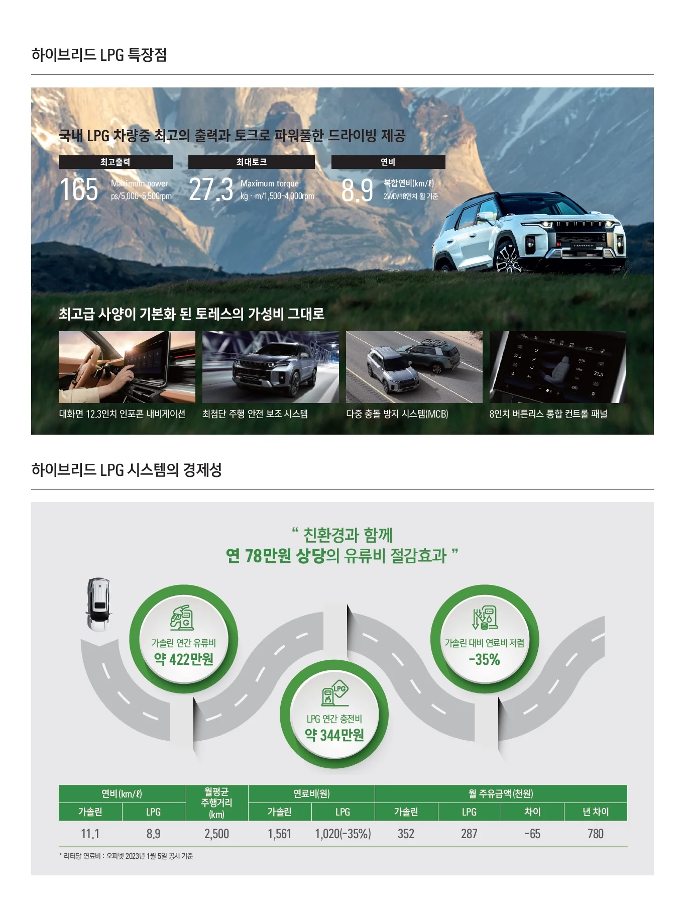 토레스 하이브리드 가격표 - 2023년 01월 3쪽