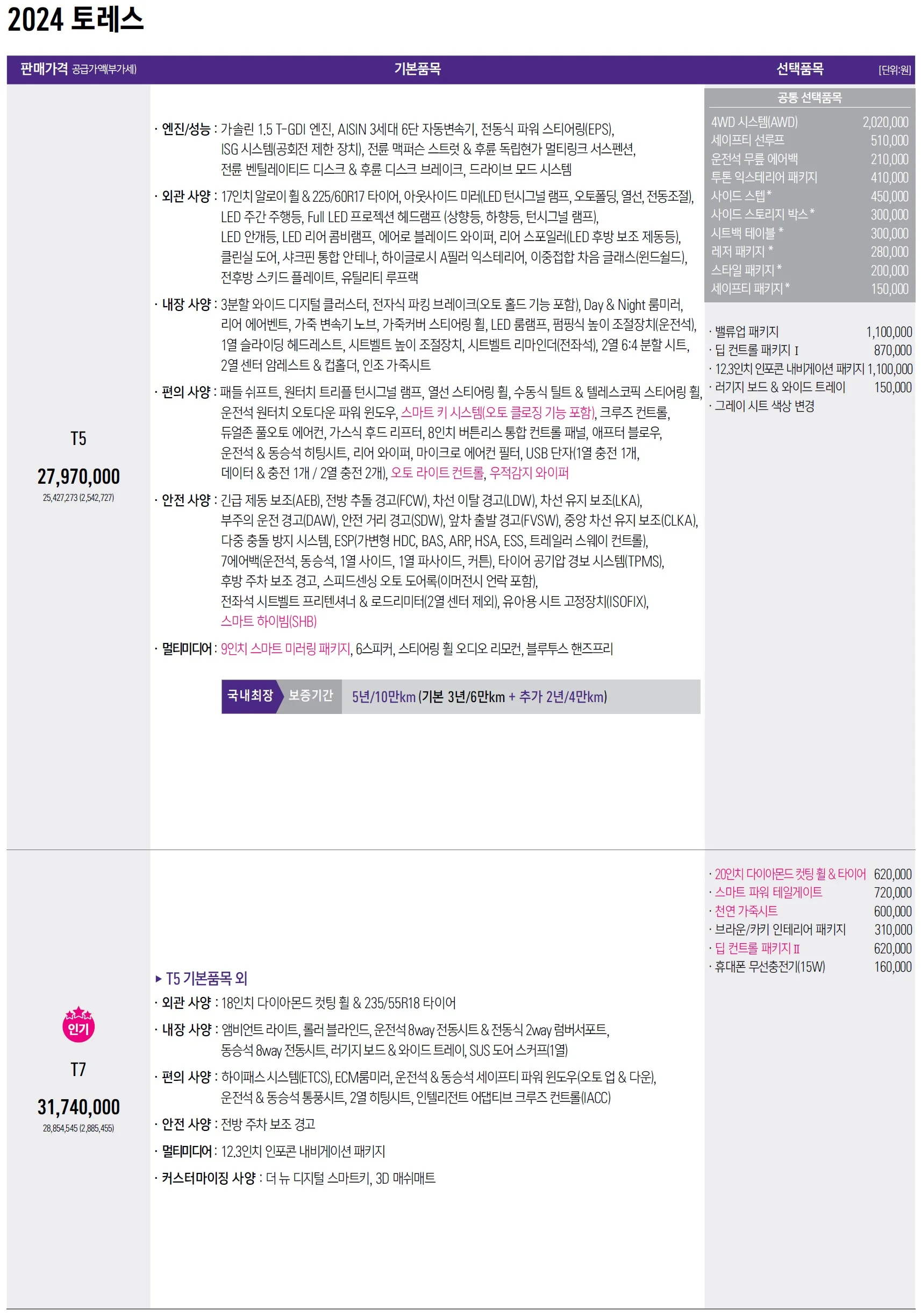 토레스 가격표 - 2023년 09월 (2024년형) 1쪽