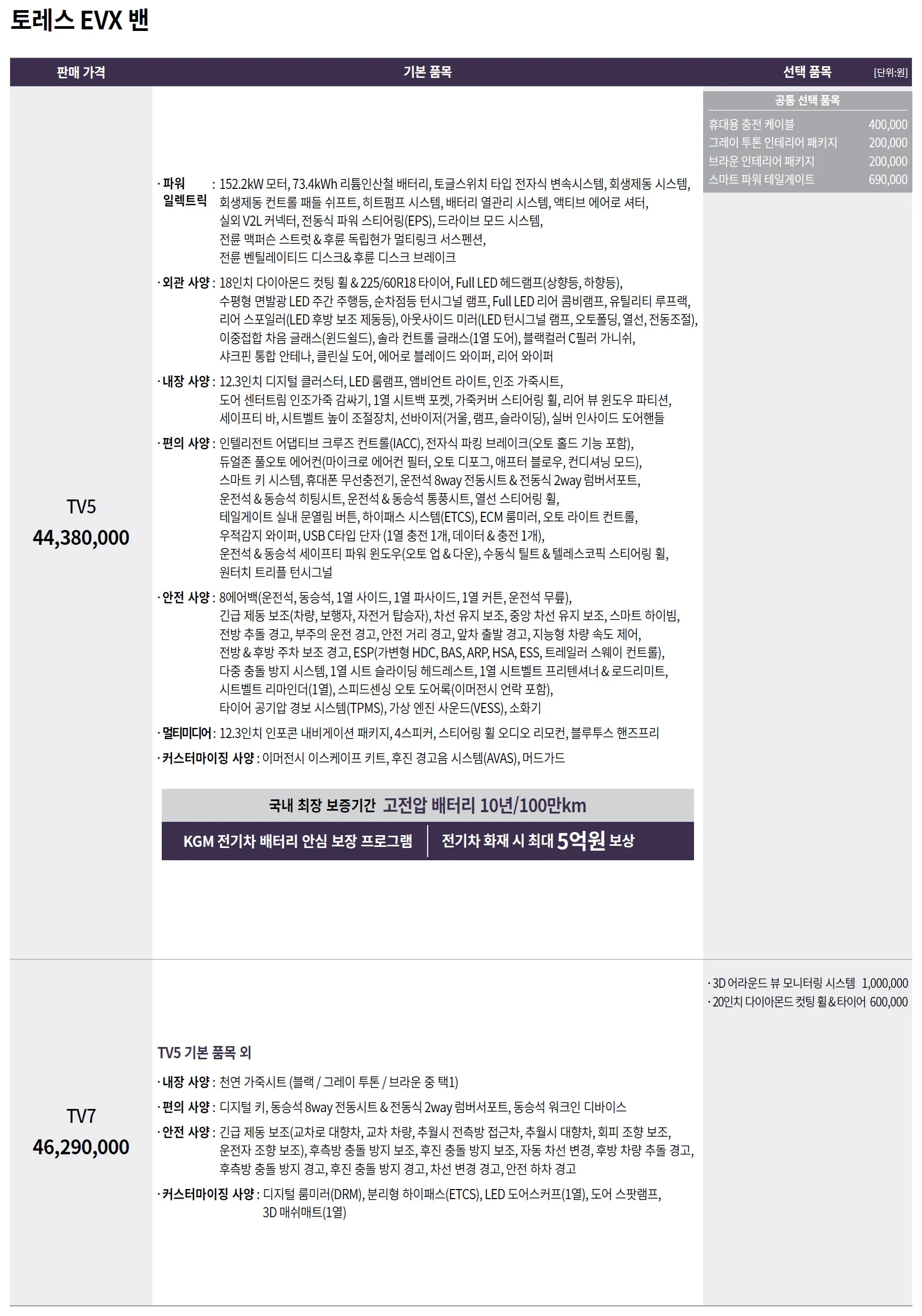 토레스 EVX 가격표 - 2025년 01월 5쪽