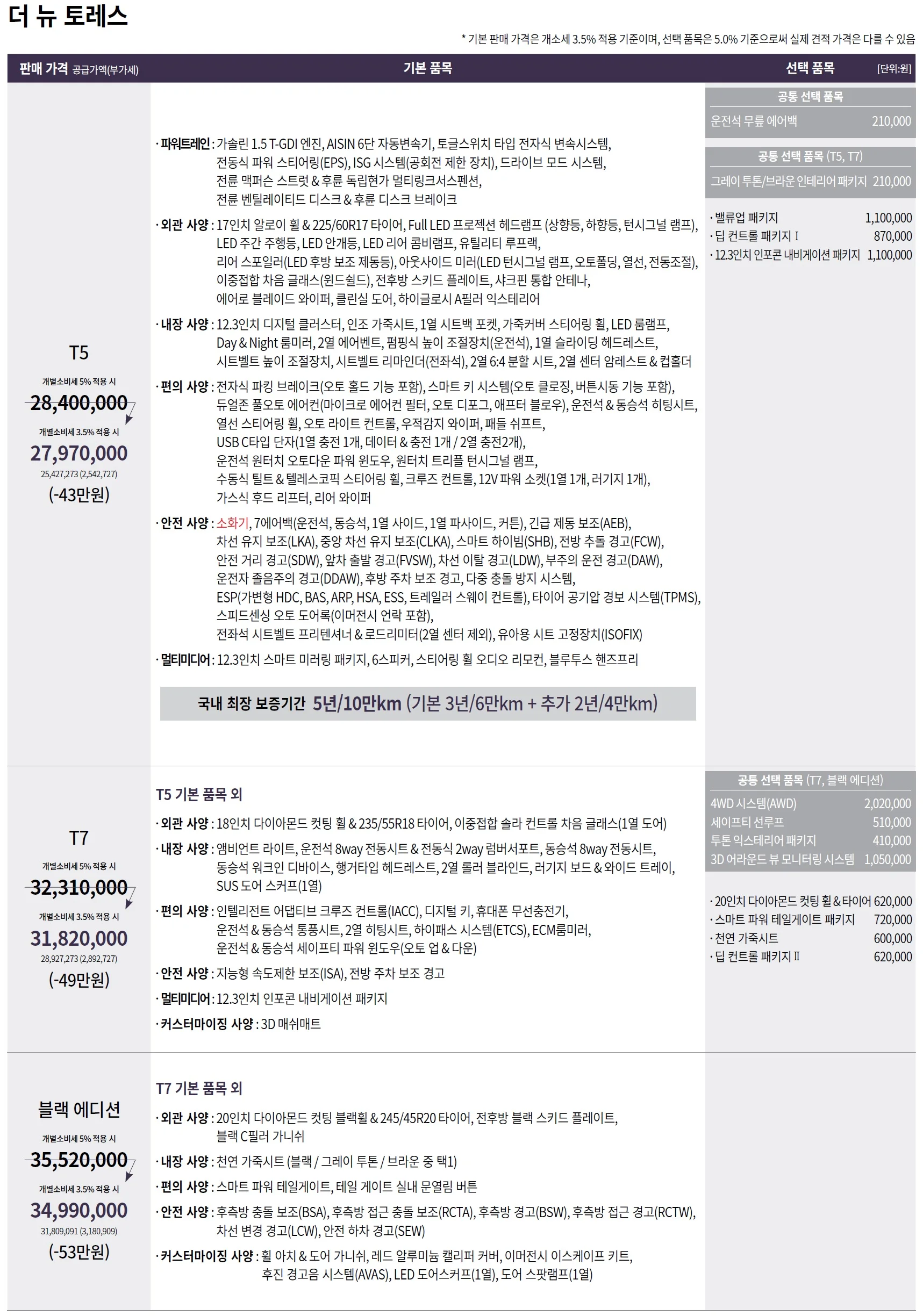 토레스 가격표 - 2025년 01월 1쪽