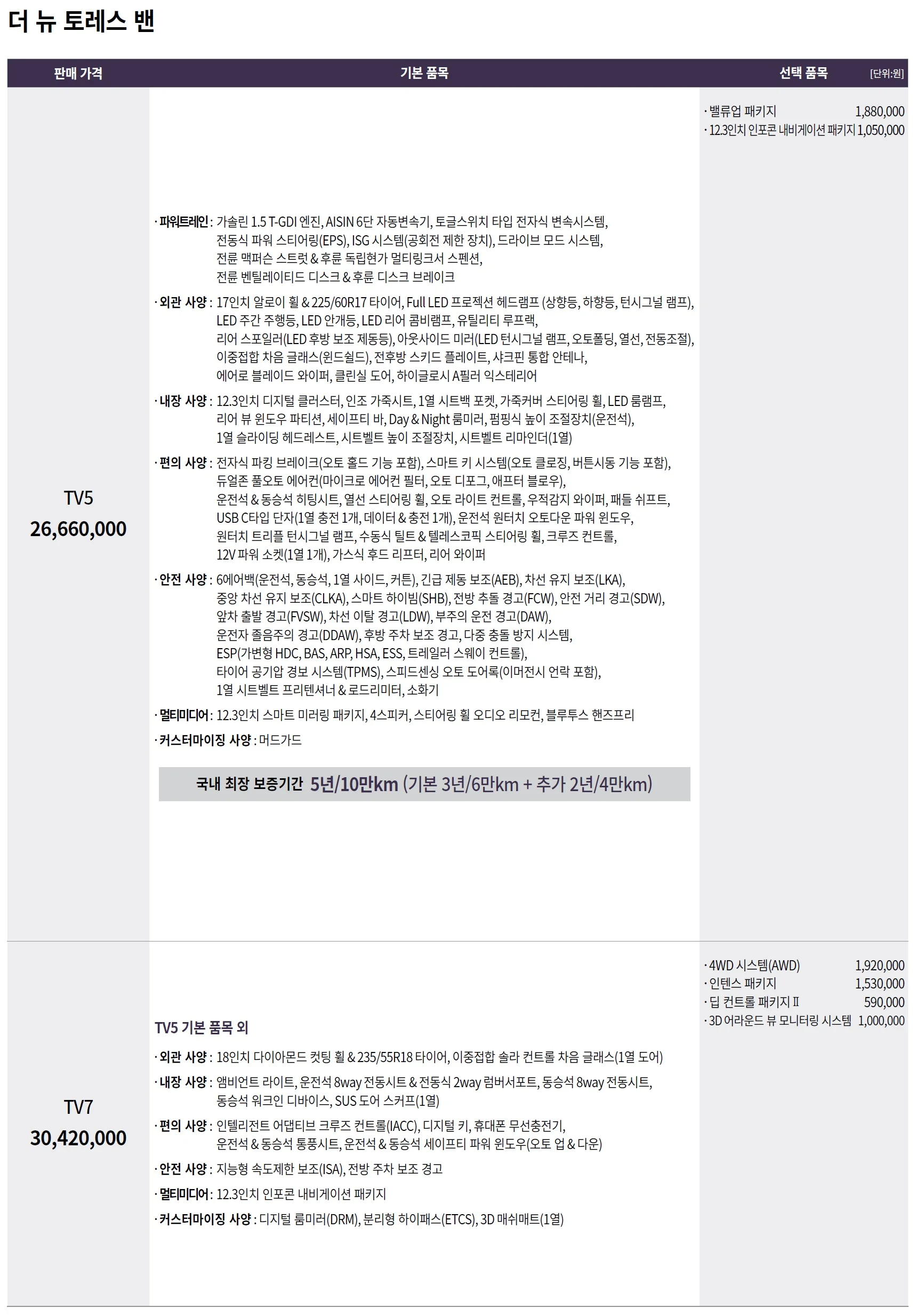 토레스 가격표 - 2025년 01월 9쪽