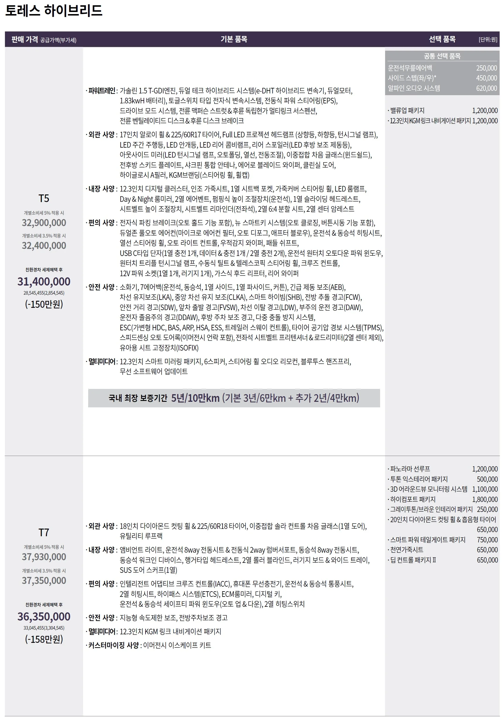 토레스 하이브리드 가격표 - 2025년 03월(출시) 1쪽