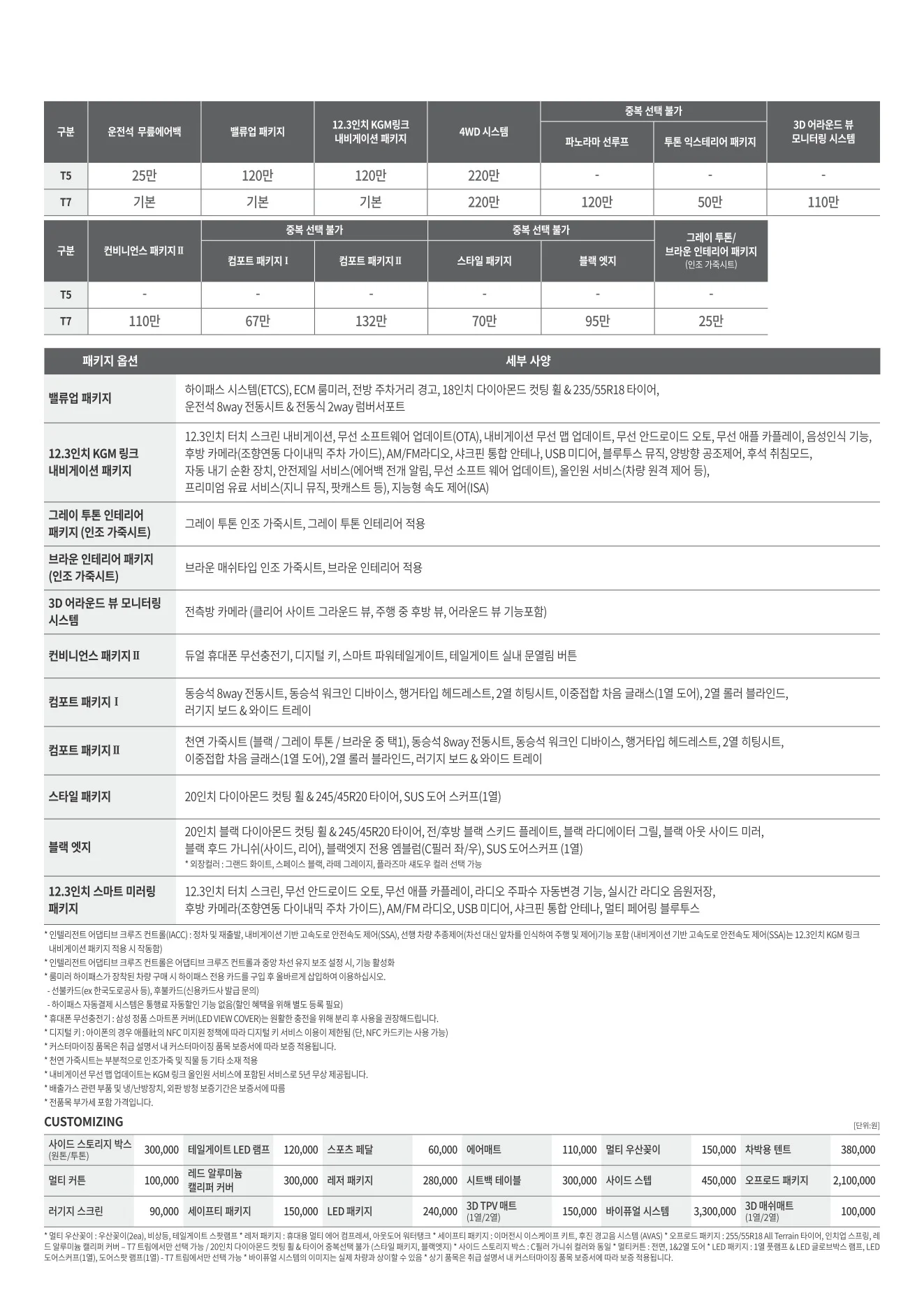 2026년 5월 토레스 신차가격표 (부분변경 모델 뉴토레스 출시) 7쪽