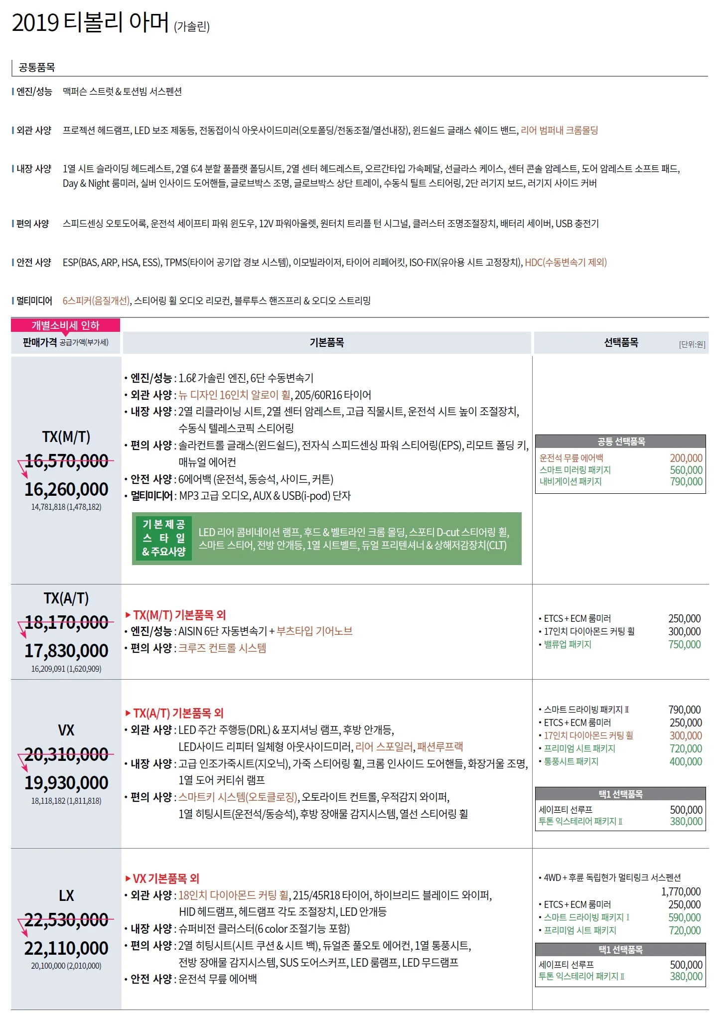 티볼리 가격표 (가솔린, 2019년형, 2023 아카이브) 1쪽
