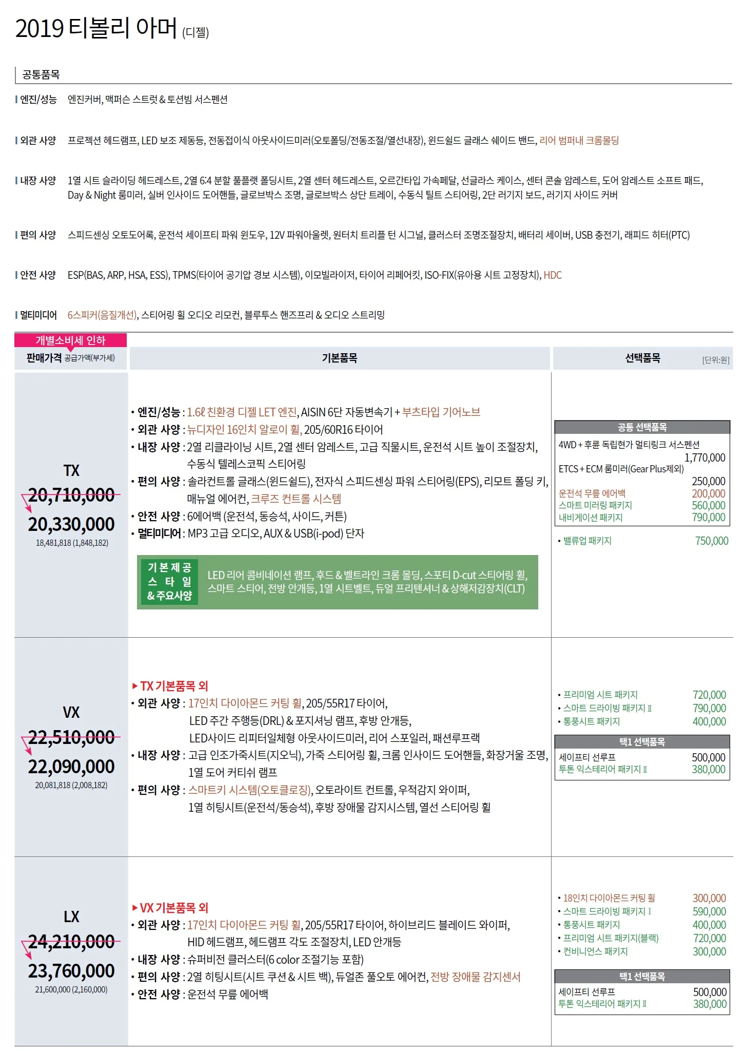 티볼리 가격표 (디젤, 2019년형, 2023 아카이브) 1쪽