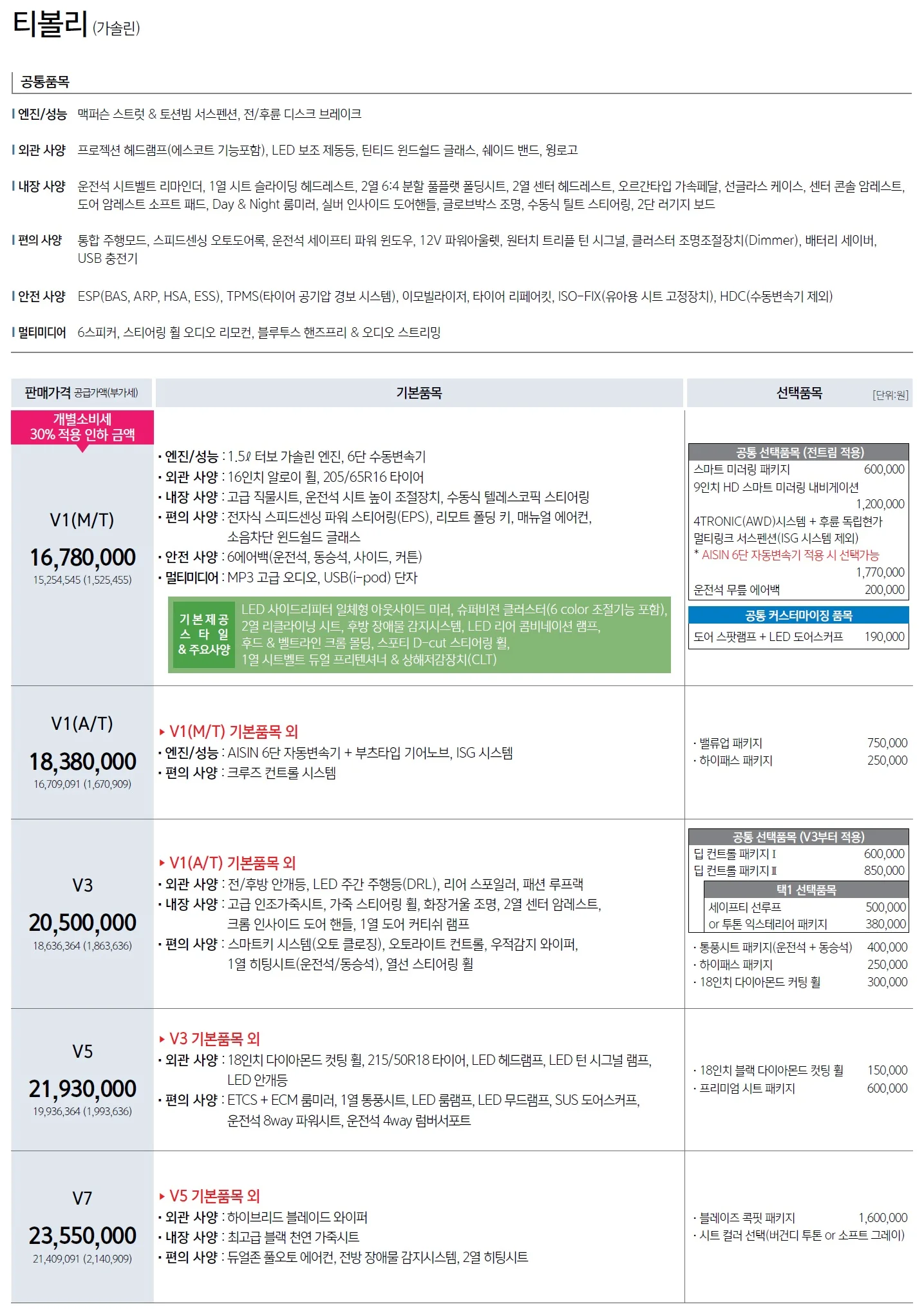 티볼리 가격표 (가솔린, 2020년형, 2023 아카이브) 1쪽
