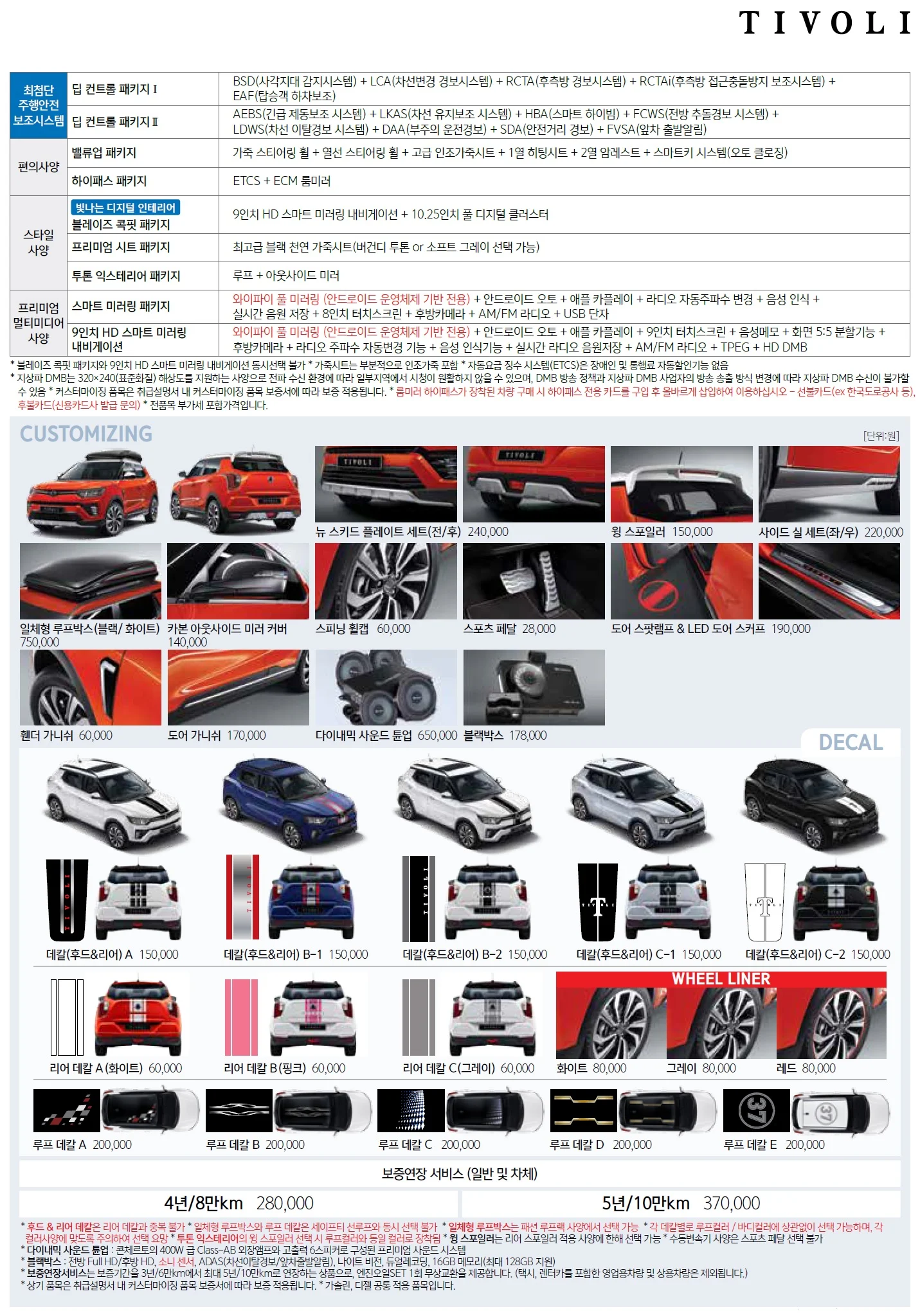 티볼리 가격표 (가솔린, 2020년형, 2023 아카이브) 2쪽