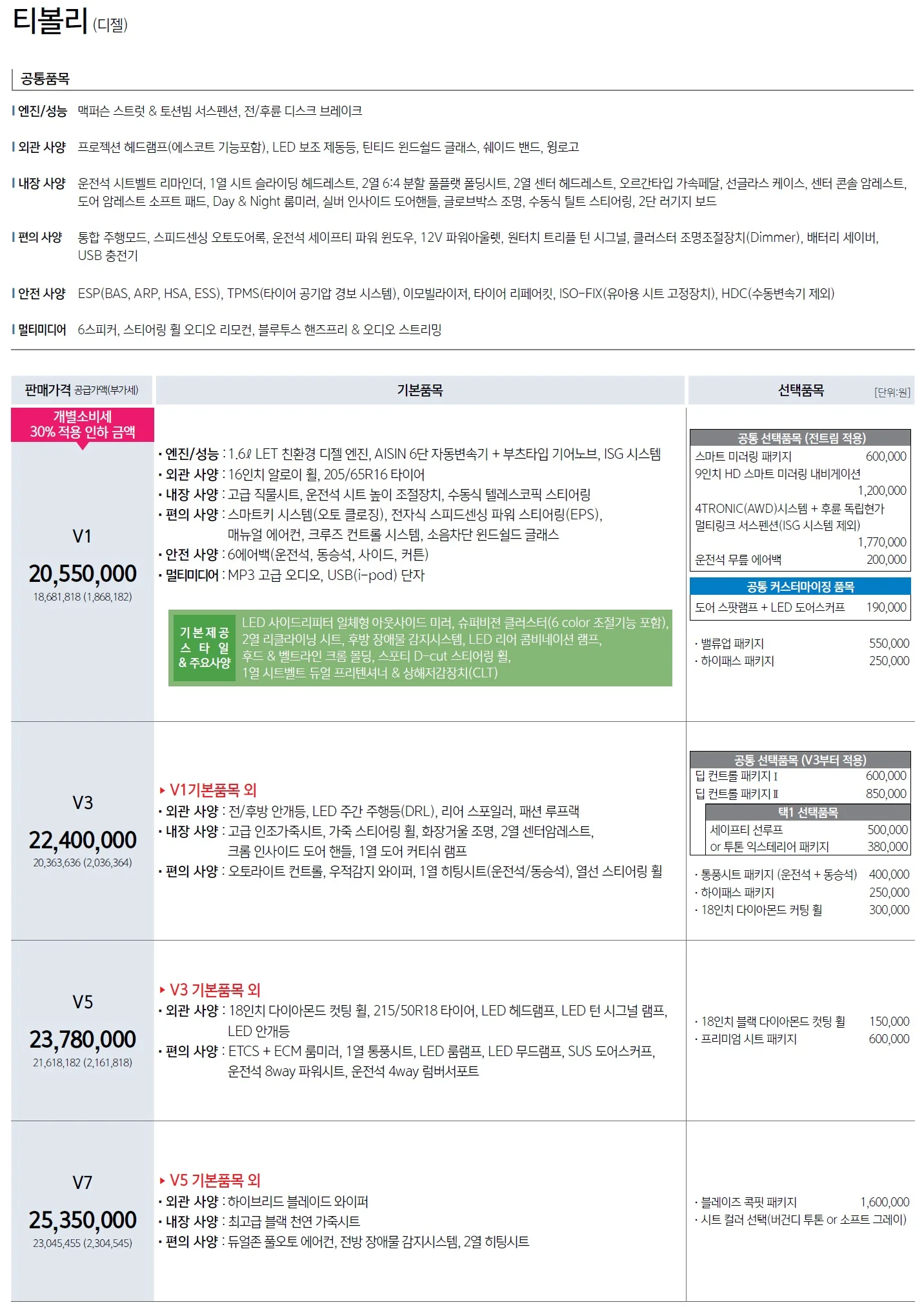 티볼리 가격표 (디젤, 2020년형, 2023 아카이브) 1쪽
