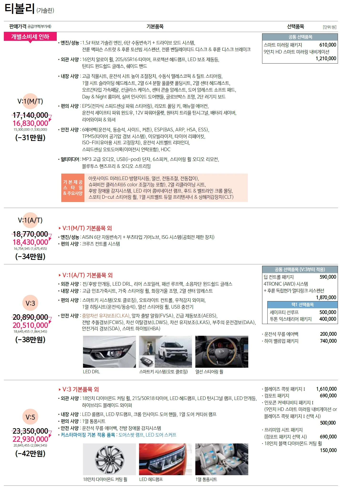 티볼리 가격표 (가솔린, 2021년형, 2023 아카이브) 1쪽