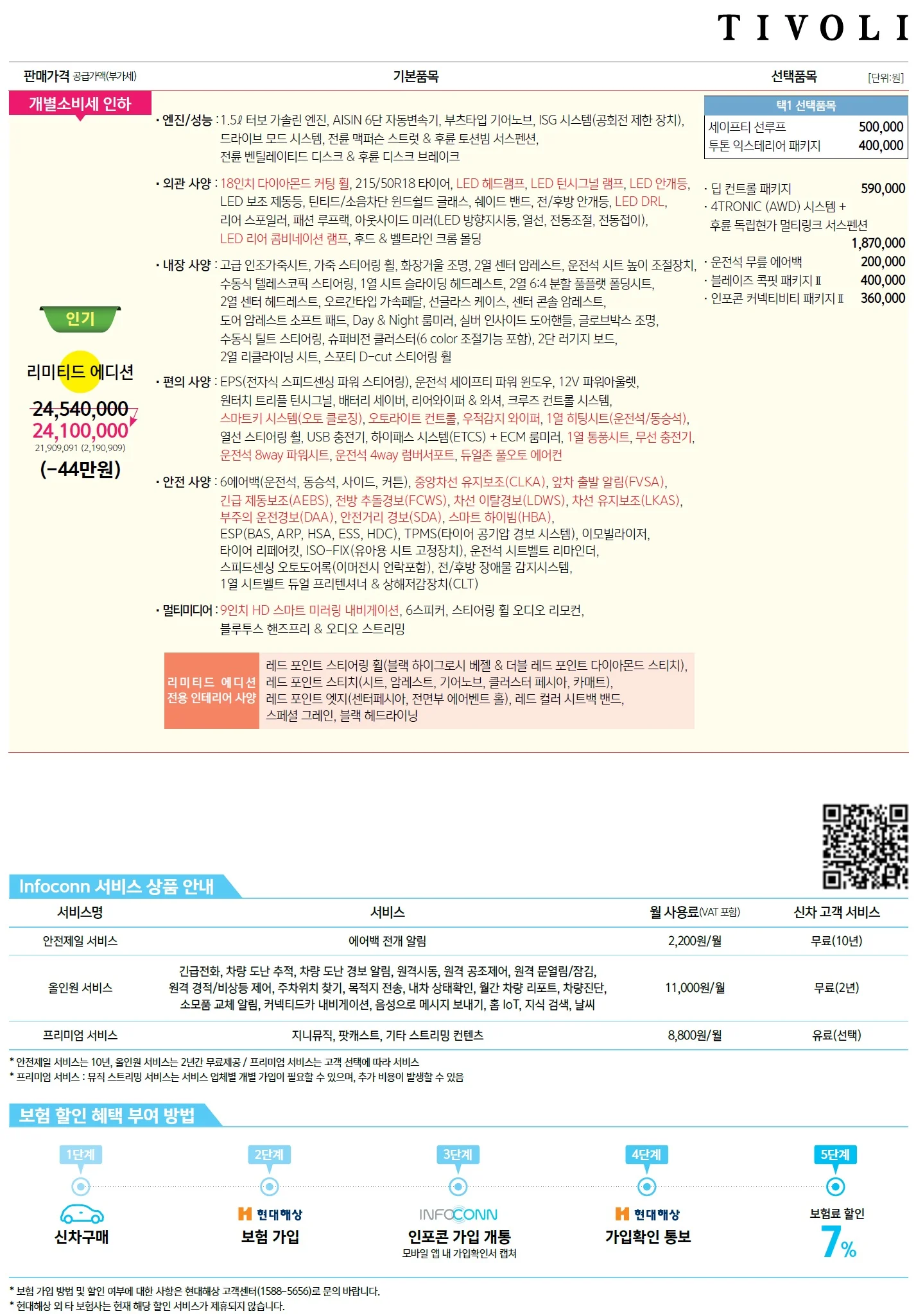 티볼리 가격표 (가솔린, 2021년형, 2023 아카이브) 2쪽