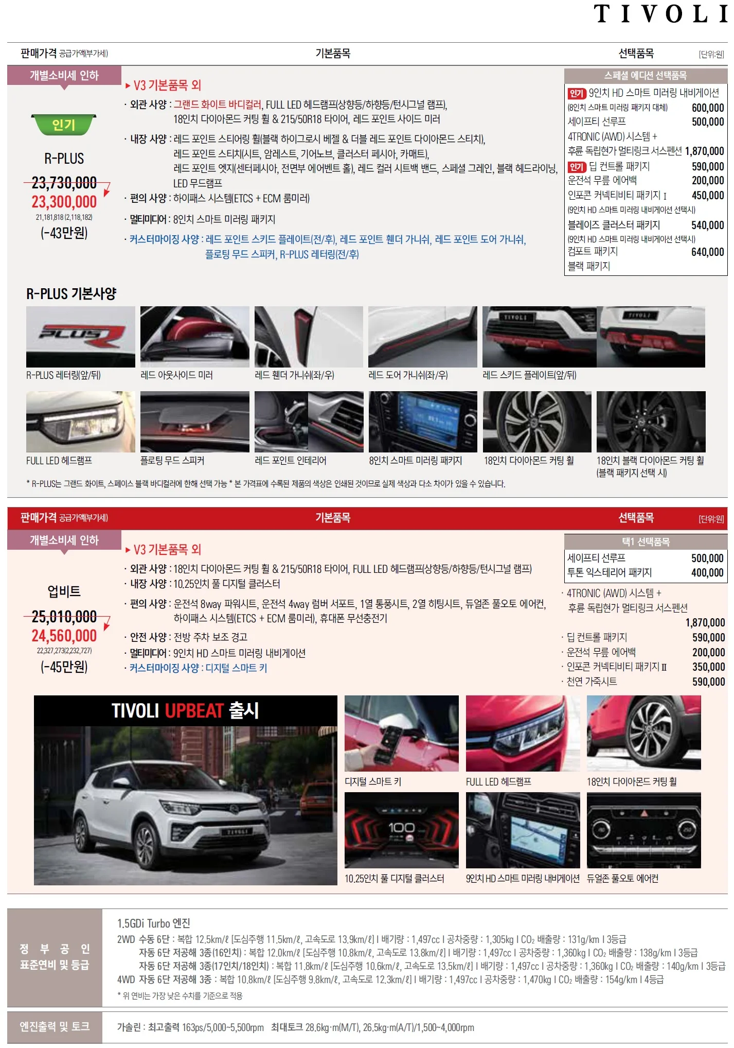 티볼리 가격표 - 2021년 10월 2쪽