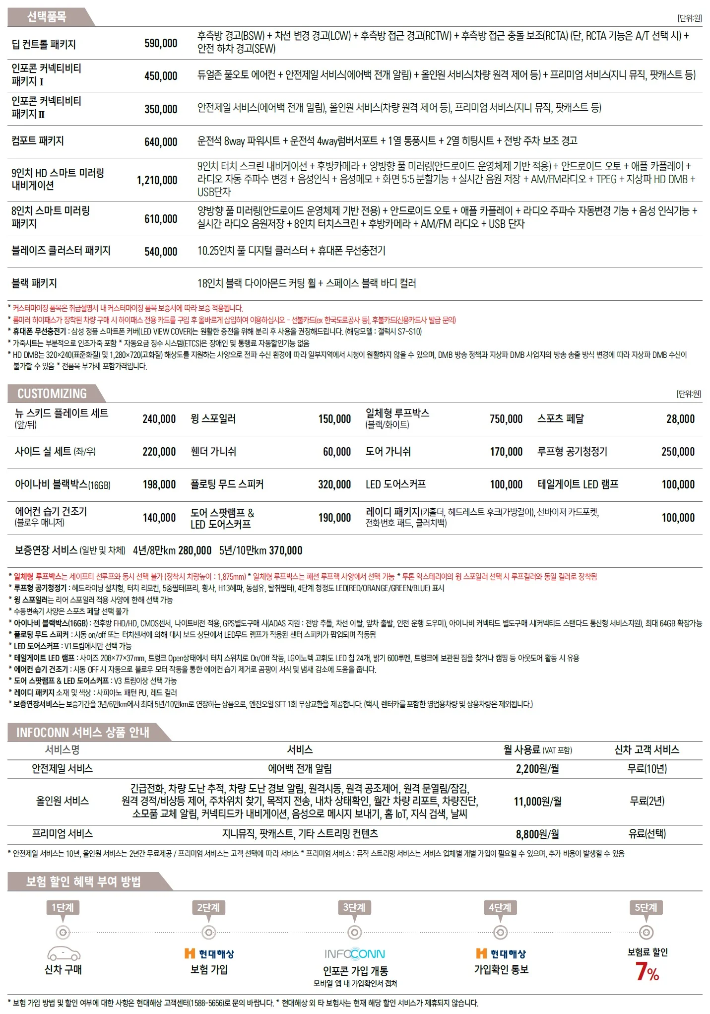 티볼리 가격표 (가솔린, 2022년형, 2023 아카이브) 3쪽