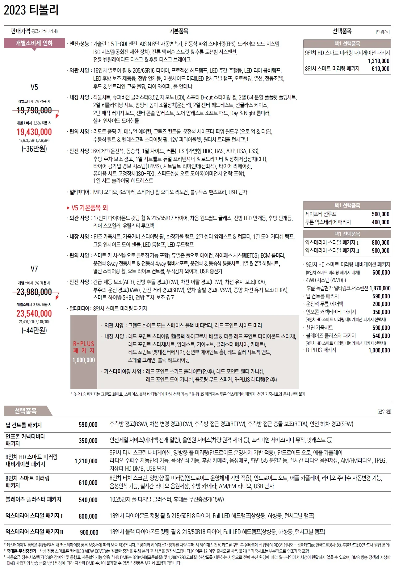 티볼리 가격표 (가솔린, 2023년형, 2023 아카이브) 1쪽