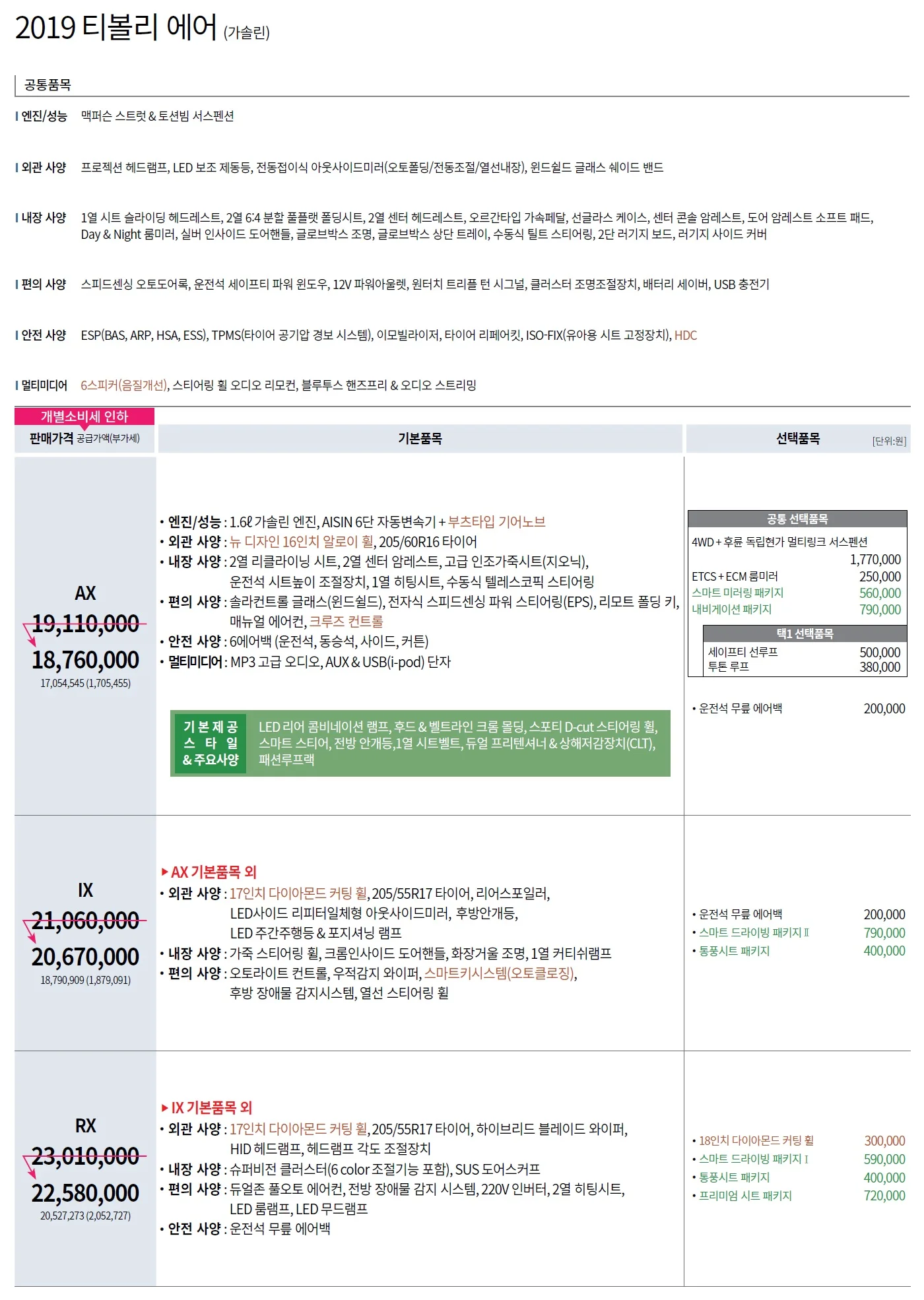 티볼리에어 가격표 (가솔린, 2019년형, 2023 아카이브) 1쪽