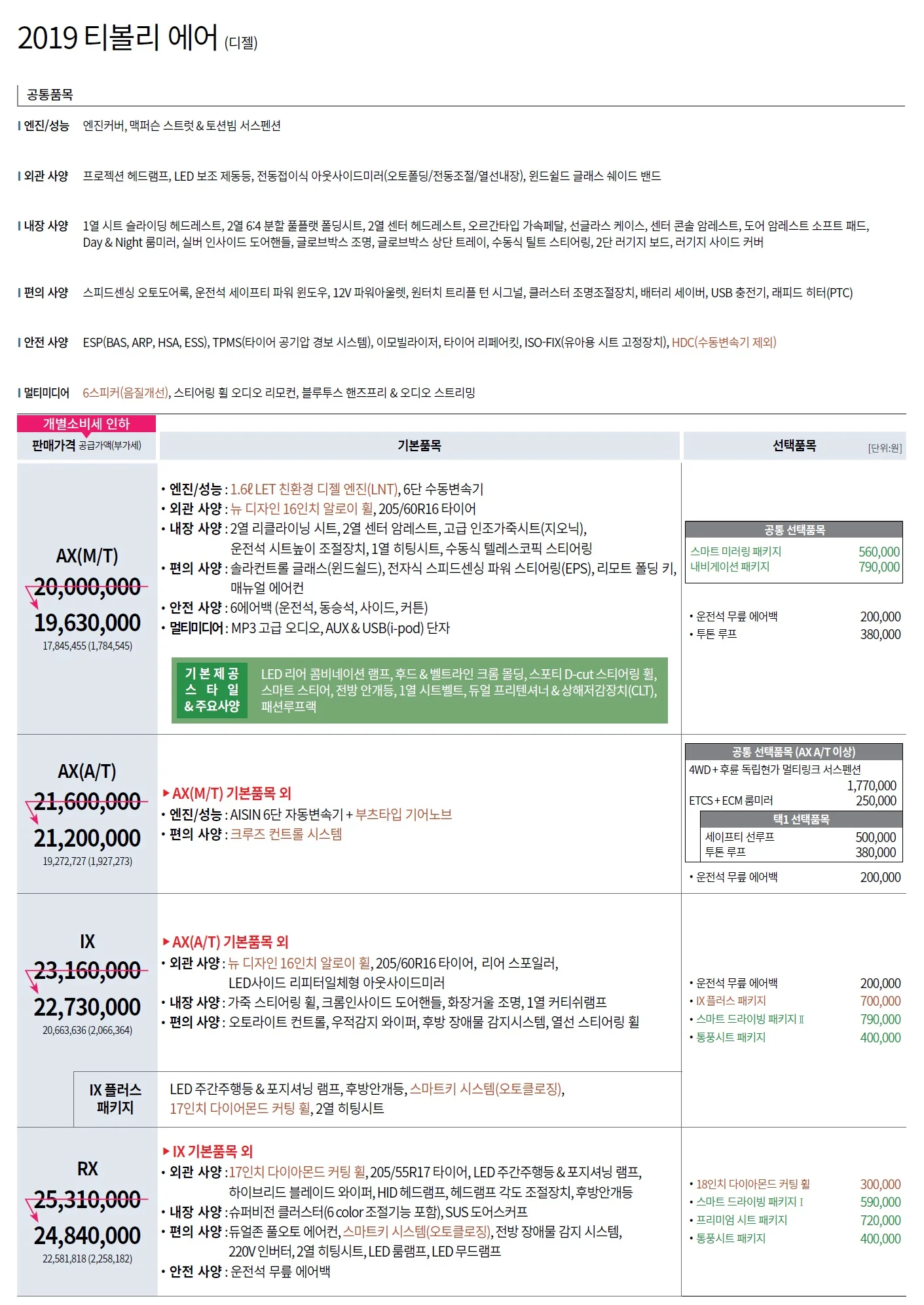 티볼리에어 가격표 (디젤, 2019년형, 2023 아카이브) 1쪽