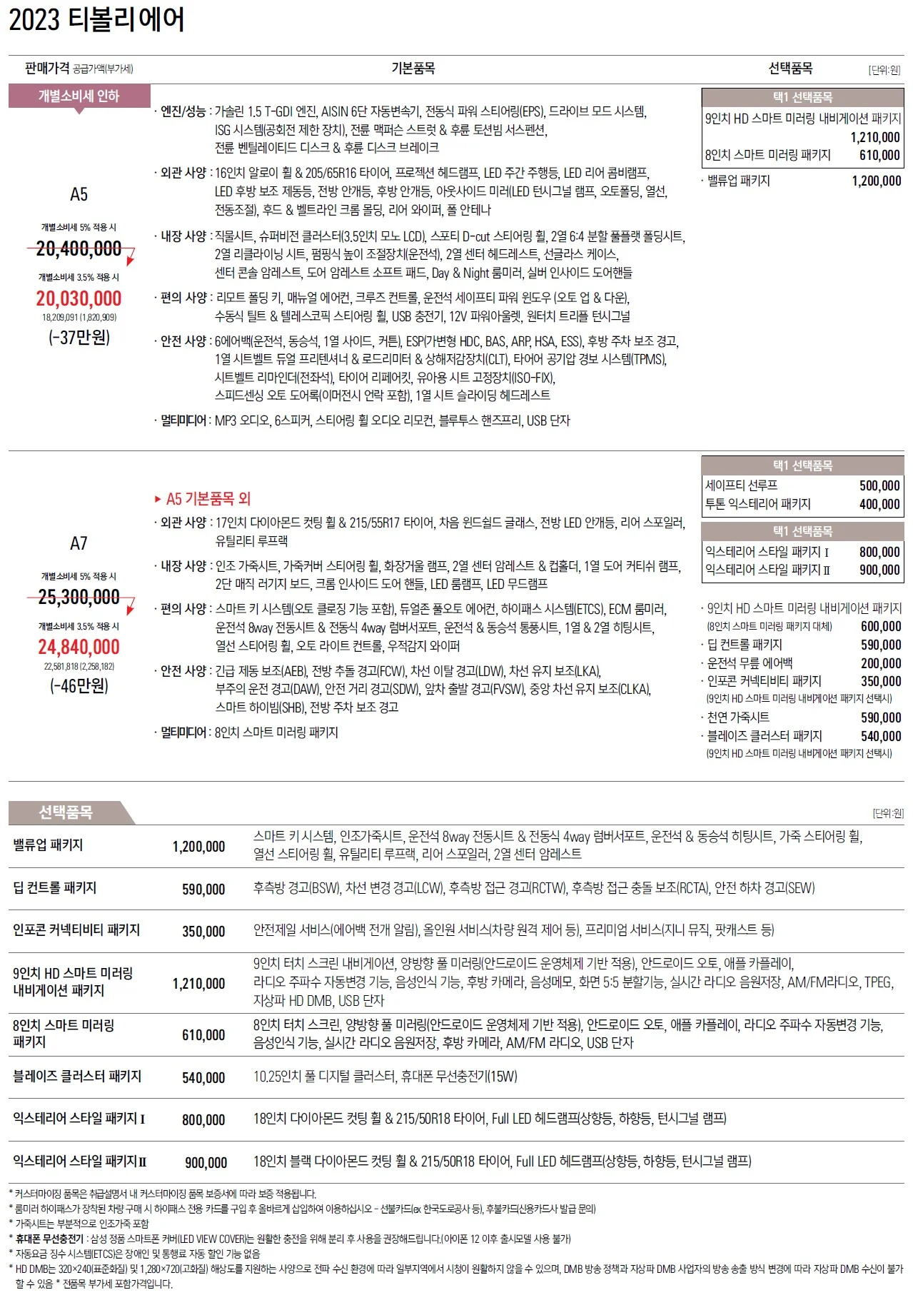 티볼리에어 가격표 (가솔린, 2023년형, 2023 아카이브) 1쪽