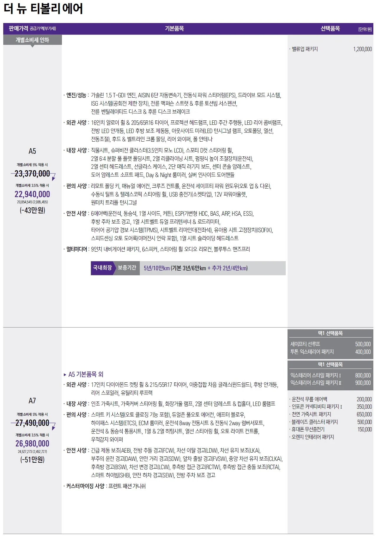 티볼리 에어 가격표 - 2023년 06월 (더 뉴 티볼리 출시) 1쪽