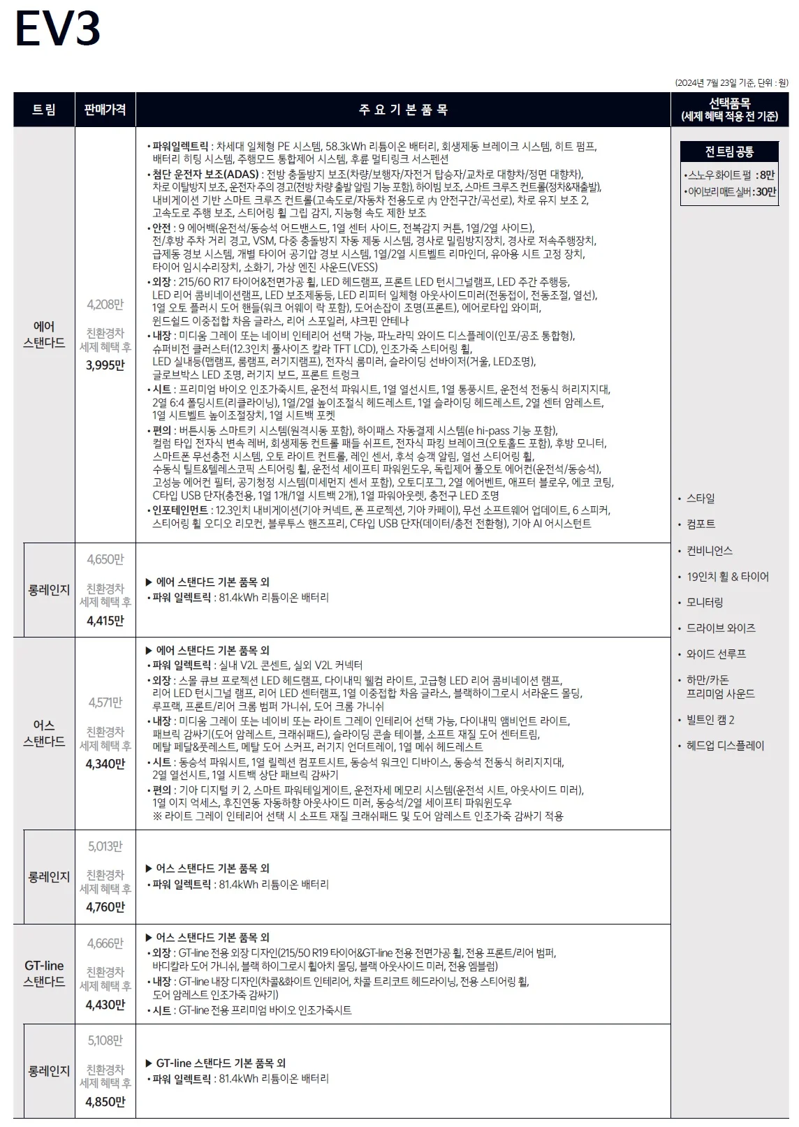 EV3 가격표 - 2024년 07월 1쪽