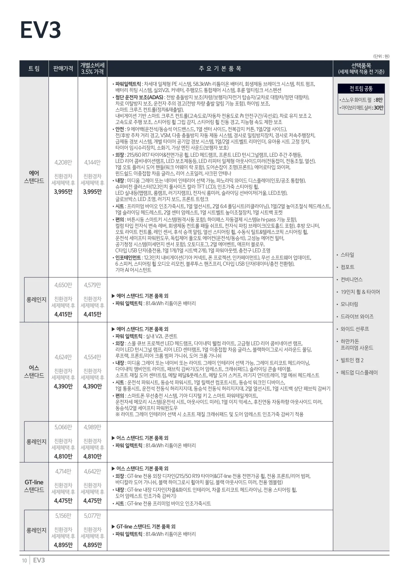 2025년 12월 EV3 신차가격표 1쪽