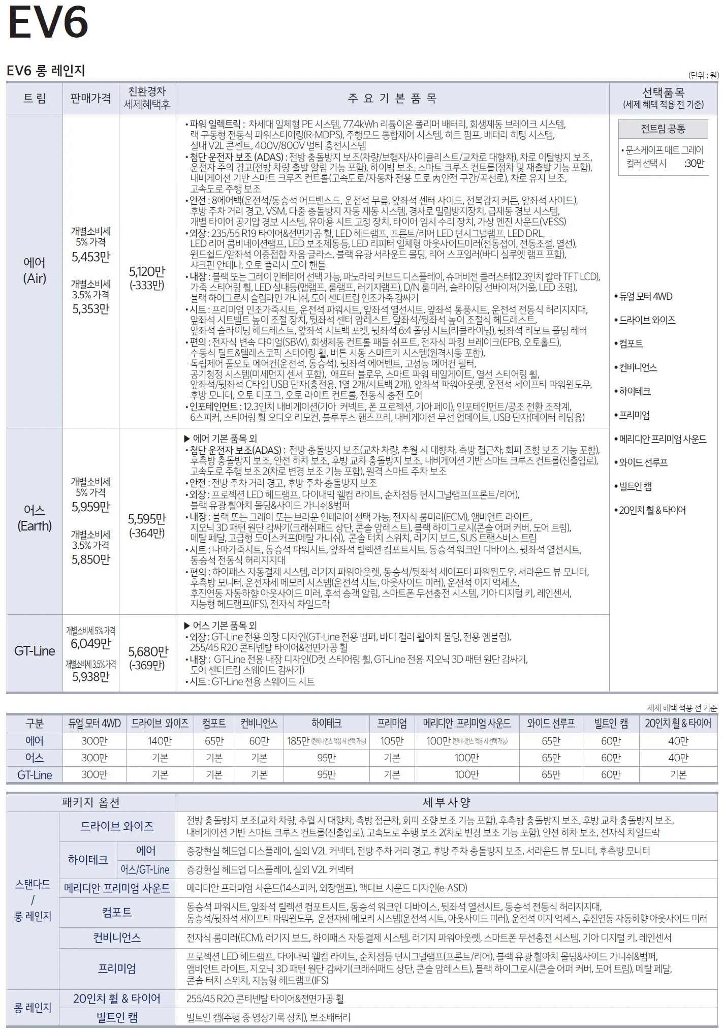 EV6 가격표 - 2021년 08월(출시) 1쪽