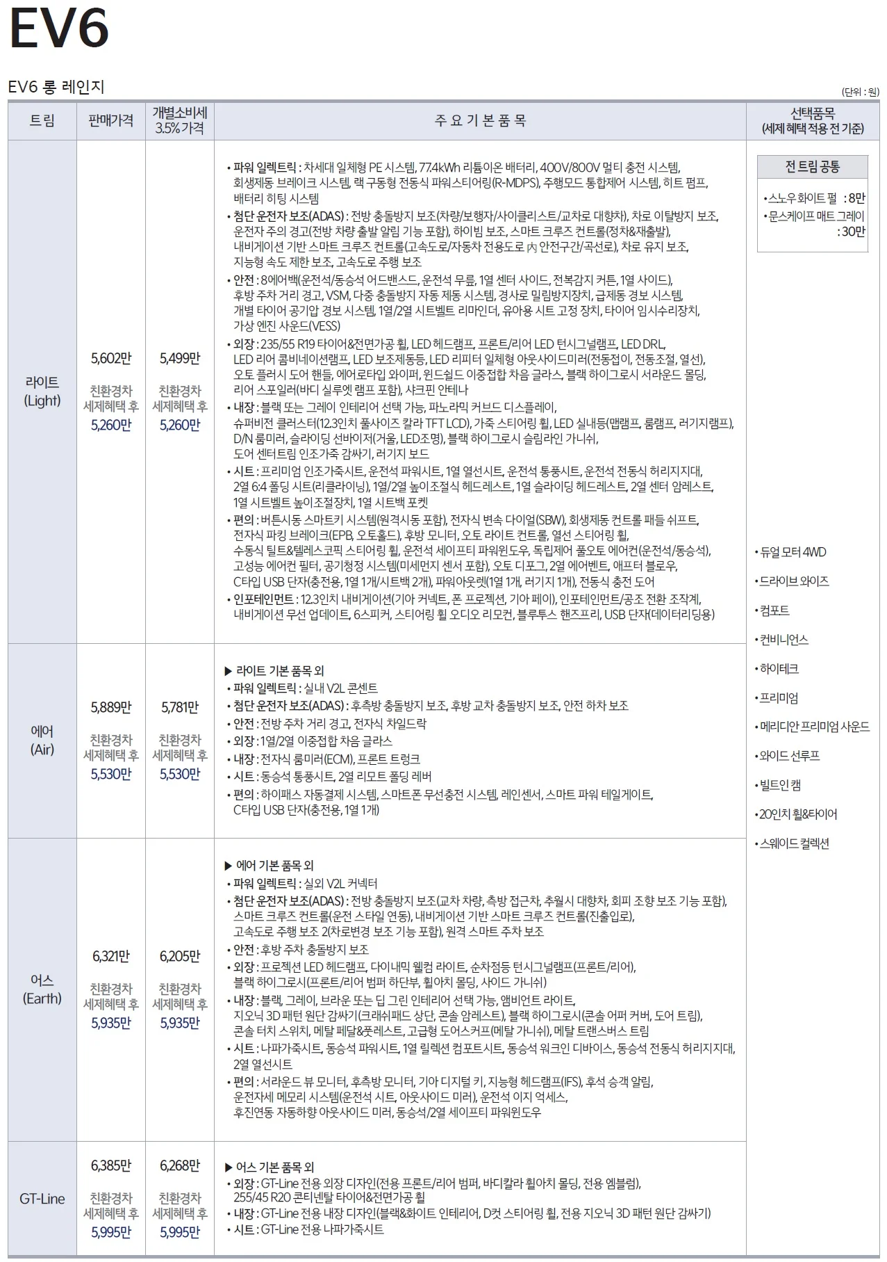 EV6 가격표 - 2022년 09월 (2023년형) 1쪽