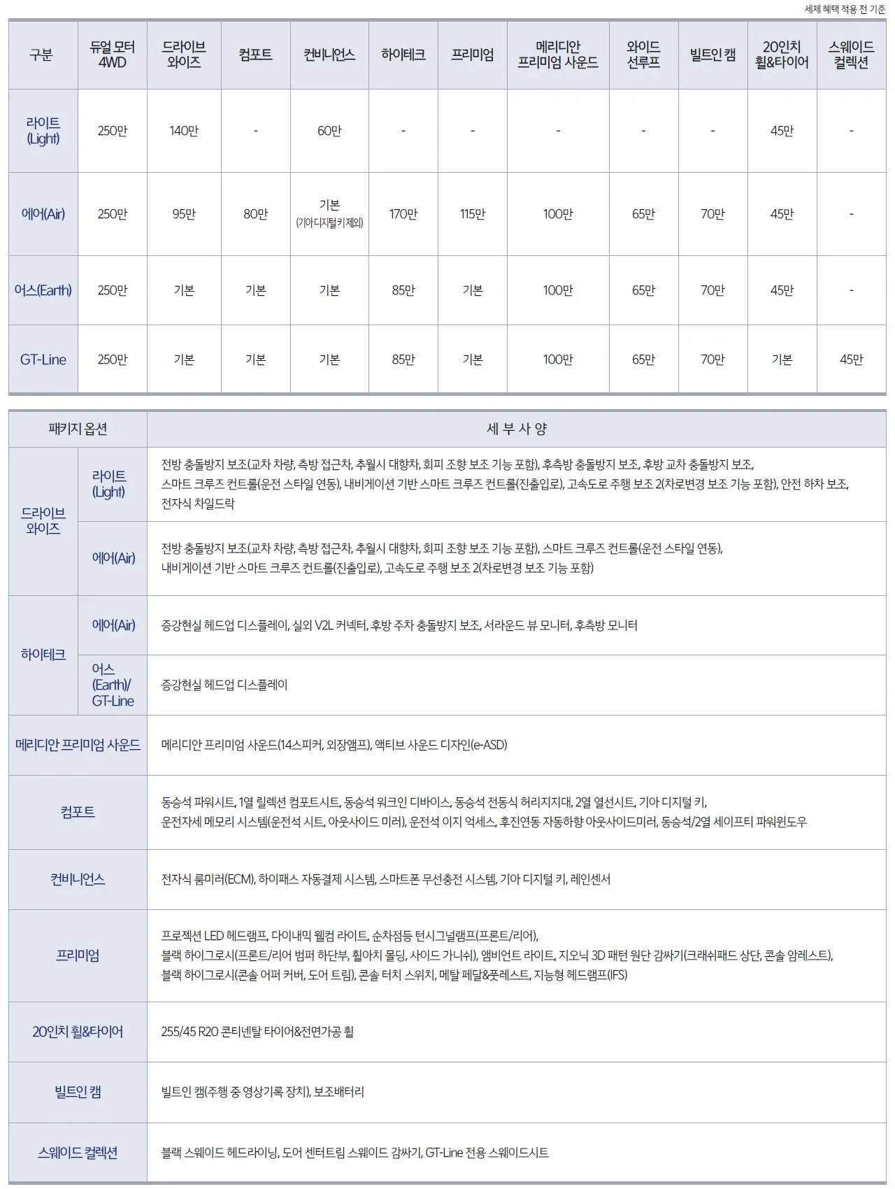 EV6 가격표 - 2022년 09월 (2023년형) 2쪽