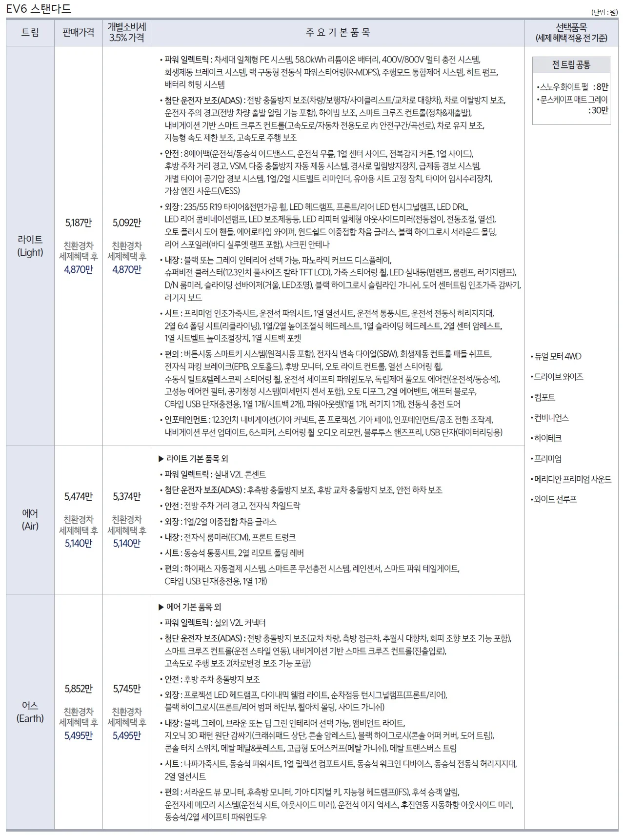 EV6 가격표 - 2022년 09월 (2023년형) 3쪽