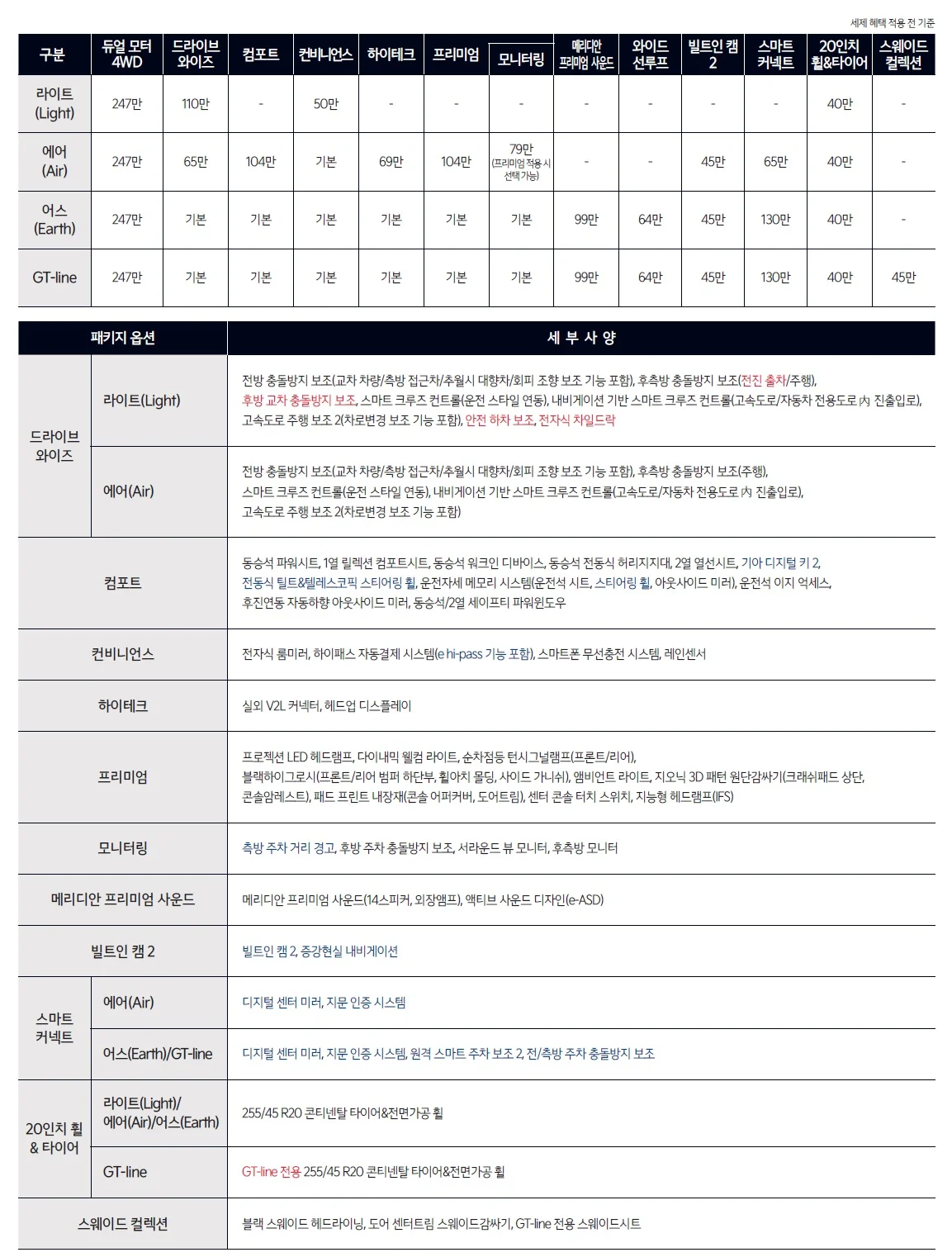 EV6 가격표 - 2024년 05월 2쪽