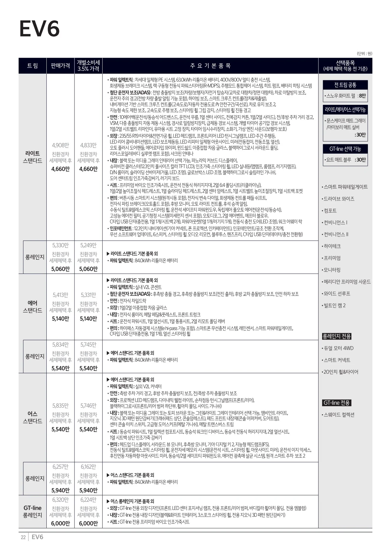2025년 12월 EV6 신차가격표 1쪽
